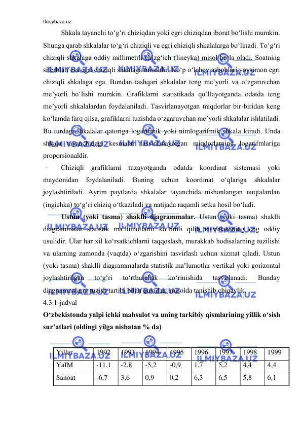 Ilmiybaza.uz 
 
Shkala tayanchi to‘g‘ri chiziqdan yoki egri chiziqdan iborat bo‘lishi mumkin. 
Shunga qarab shkalalar to‘g‘ri chiziqli va egri chiziqli shkalalarga bo‘linadi. To‘g‘ri 
chiziqli shkalaga oddiy millimetrli chizg‘ich (lineyka) misol bo‘la oladi. Soatning 
siferblati esa egri chiziqli shkalaga misoldir. Ko‘p o‘lchov asboblari yoysimon egri 
chiziqli shkalaga ega. Bundan tashqari shkalalar teng me’yorli va o‘zgaruvchan 
me’yorli bo‘lishi mumkin. Grafiklarni statistikada qo‘llayotganda odatda teng 
me’yorli shkalalardan foydalaniladi. Tasvirlanayotgan miqdorlar bir-biridan keng 
ko‘lamda farq qilsa, grafiklarni tuzishda o‘zgaruvchan me’yorli shkalalar ishlatiladi. 
Bu turdagi shkalalar qatoriga logarifmik yoki nimlogarifmik shkala kiradi. Unda 
shkala tayanchidagi kesmalar tasvirlanayotgan miqdorlarning logarifmlariga 
proporsionaldir. 
Chiziqli grafiklarni tuzayotganda odatda koordinat sistemasi yoki 
maydonidan 
foydalaniladi. 
Buning 
uchun 
koordinat 
o‘qlariga 
shkalalar 
joylashtiriladi. Ayrim paytlarda shkalalar tayanchida nishonlangan nuqtalardan 
(ingichka) to‘g‘ri chiziq o‘tkaziladi va natijada raqamli setka hosil bo‘ladi. 
Ustun (yoki tasma) shaklli diagrammalar. Ustun (yoki tasma) shaklli 
diagrammalar statistik ma’lumotlarni ko‘rimli qilib tasvirlashning eng oddiy 
usulidir. Ular har xil ko‘rsatkichlarni taqqoslash, murakkab hodisalarning tuzilishi 
va ularning zamonda (vaqtda) o‘zgarishini tasvirlash uchun xizmat qiladi. Ustun 
(yoki tasma) shaklli diagrammalarda statistik ma’lumotlar vertikal yoki gorizontal 
joylashtirilgan 
to‘g‘ri 
to‘rtburchak 
ko‘rinishida 
tasvirlanadi. 
Bunday 
diagrammalarni tuzish tartibi bilan quyidagi misolda tanishib chiqaylik. 
4.3.1-jadval 
O‘zbekistonda yalpi ichki mahsulot va uning tarkibiy qismlarining yillik o‘sish 
sur’atlari (oldingi yilga nisbatan % da) 
 
Yillar 
1992 
1993 
1994 
4995 
1996 
1997 
1998 
1999 
YaIM 
-11,1 
-2,8 
-5,2 
-0,9 
1,7 
5,2 
4,4 
4,4 
Sanoat 
-6,7 
3,6 
0,9 
0,2 
6,3 
6,5 
5,8 
6,1 
