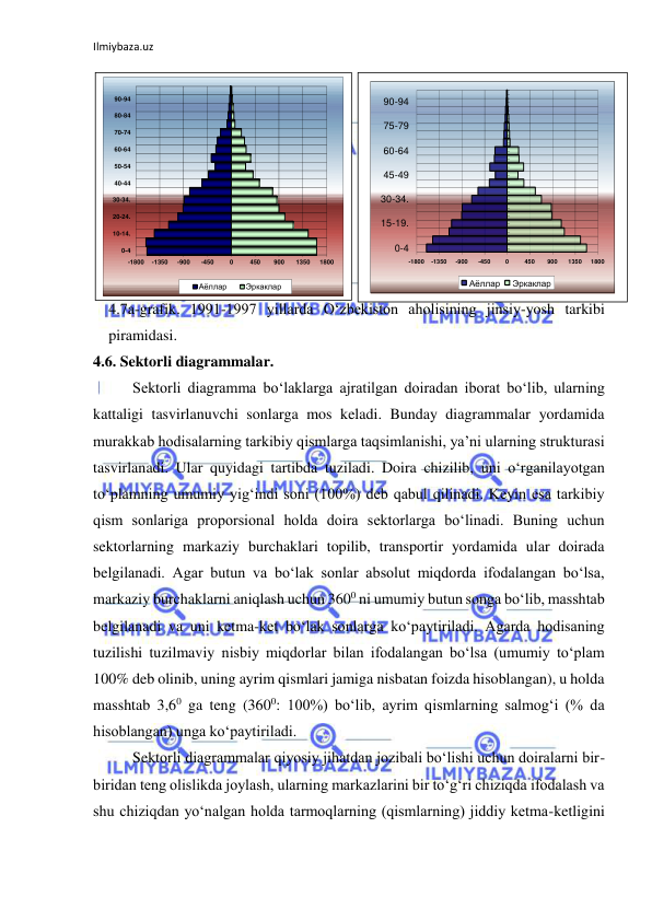 Ilmiybaza.uz 
 
 
 
 
 
 
 
 
 
                          1997                                                        1991 
4.7a-grafik. 1991-1997 yillarda O‘zbekiston aholisining jinsiy-yosh tarkibi 
piramidasi. 
4.6. Sektorli diagrammalar. 
Sektorli diagramma bo‘laklarga ajratilgan doiradan iborat bo‘lib, ularning 
kattaligi tasvirlanuvchi sonlarga mos keladi. Bunday diagrammalar yordamida 
murakkab hodisalarning tarkibiy qismlarga taqsimlanishi, ya’ni ularning strukturasi 
tasvirlanadi. Ular quyidagi tartibda tuziladi. Doira chizilib, uni o‘rganilayotgan 
to‘plamning umumiy yig‘indi soni (100%) deb qabul qilinadi. Keyin esa tarkibiy 
qism sonlariga proporsional holda doira sektorlarga bo‘linadi. Buning uchun 
sektorlarning markaziy burchaklari topilib, transportir yordamida ular doirada 
belgilanadi. Agar butun va bo‘lak sonlar absolut miqdorda ifodalangan bo‘lsa, 
markaziy burchaklarni aniqlash uchun 3600 ni umumiy butun songa bo‘lib, masshtab 
belgilanadi va uni ketma-ket bo‘lak sonlarga ko‘paytiriladi. Agarda hodisaning 
tuzilishi tuzilmaviy nisbiy miqdorlar bilan ifodalangan bo‘lsa (umumiy to‘plam 
100% deb olinib, uning ayrim qismlari jamiga nisbatan foizda hisoblangan), u holda 
masshtab 3,60 ga teng (3600: 100%) bo‘lib, ayrim qismlarning salmog‘i (% da 
hisoblangan) unga ko‘paytiriladi.  
Sektorli diagrammalar qiyosiy jihatdan jozibali bo‘lishi uchun doiralarni bir-
biridan teng olislikda joylash, ularning markazlarini bir to‘g‘ri chiziqda ifodalash va 
shu chiziqdan yo‘nalgan holda tarmoqlarning (qismlarning) jiddiy ketma-ketligini 
 
-1800
-1350
-900
-450
0
450
900
1350
1800
0-4
10-14.
20-24.
30-34.
40-44
50-54
60-64
70-74
80-84
90-94
Аёллар
Эркаклар
-1800
-1350
-900
-450
0
450
900
1350
1800
0-4
15-19.
30-34.
45-49
60-64
75-79
90-94
Аёллар
Эркаклар
 
