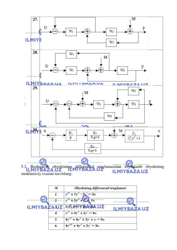  
 
 
27. 
 
28. 
 
29. 
 
30. 
 
 
5.2. Boshqarish obyektining differensial tenglamasidan foydalanib obyektning 
strukturaviy sxasini tasvirlang. 
 
№ 
Obyektning differensial tenglamasi 
1. 
 
2. 
 
3. 
 
4. 
 
5. 
 
6. 
 
