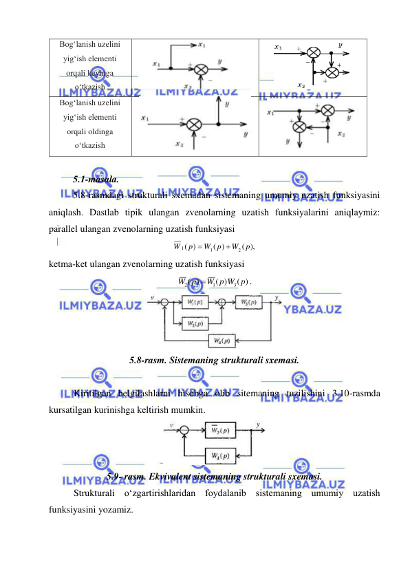  
 
 
Bog‘lanish uzelini 
yig‘ish elementi 
orqali keyinga 
о‘tkazish 
 
 
Bog‘lanish uzelini 
yig‘ish elementi 
orqali oldinga 
о‘tkazish 
 
 
 
5.1-masala. 
5.8-rasmdagi strukturali sxemadan sistemaning umumiy uzatish funksiyasini 
aniqlash. Dastlab tipik ulangan zvenolarning uzatish funksiyalarini aniqlaymiz: 
parallel ulangan zvenolarning uzatish funksiyasi 
( ),
( )
)
(
2
1
1
p
W
p
W
p
W


 
ketma-ket ulangan zvenolarning uzatish funksiyasi 
( )
( )
)
(
3
1
2
W p W p
W p

. 
 
5.8-rasm. Sistemaning strukturali sxemasi. 
 
Kiritilgan belgilashlarni hisobga olib sitemaning tuzilishini 3.10-rasmda 
kursatilgan kurinishga keltirish mumkin. 
 
5.9- rasm. Ekvivalent sistemaning strukturali sxemasi. 
Strukturali о‘zgartirishlaridan foydalanib sistemaning umumiy uzatish 
funksiyasini yozamiz. 

