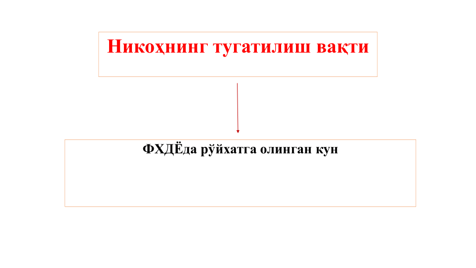 Никоҳнинг тугатилиш вақти
ФХДЁда рўйхатга олинган кун
