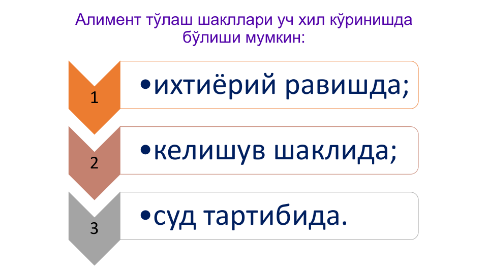 Алимент тўлаш шакллари уч хил кўринишда 
бўлиши мумкин: 
1
•ихтиёрий равишда; 
2
•келишув шаклида;
3
•суд тартибида. 
