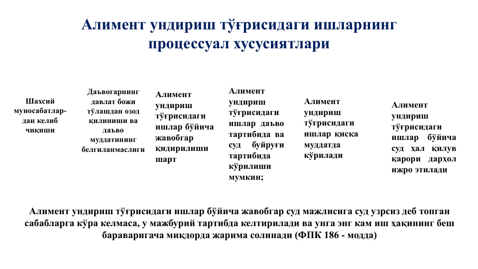 Алимент ундириш тўғрисидаги ишларнинг
процессуал хусусиятлари
Шахсий 
муносабатлар-
дан келиб 
чиқиши 
Даъвогарнинг 
давлат божи 
тўлашдан озод 
қилиниши ва 
даъво 
муддатининг 
белгиланмаслиги
Алимент
ундириш
тўғрисидаги
ишлар бўйича
жавобгар
қидирилиши
шарт
Алимент
ундириш
тўғрисидаги
ишлар
бўйича
суд ҳал қилув
қарори
дарҳол
ижро этилади;
Алимент ундириш тўғрисидаги ишлар бўйича жавобгар суд мажлисига суд узрсиз деб топган 
сабабларга кўра келмаса, у мажбурий тартибда келтирилади ва унга энг кам иш ҳақининг беш 
бараваригача миқдорда жарима солинади (ФПК 186 - модда)
Алимент
ундириш
тўғрисидаги
ишлар даъво
тартибида ва
суд
буйруғи
тартибида
кўрилиши
мумкин;
Алимент
ундириш
тўғрисидаги
ишлар қисқа
муддатда
кўрилади
