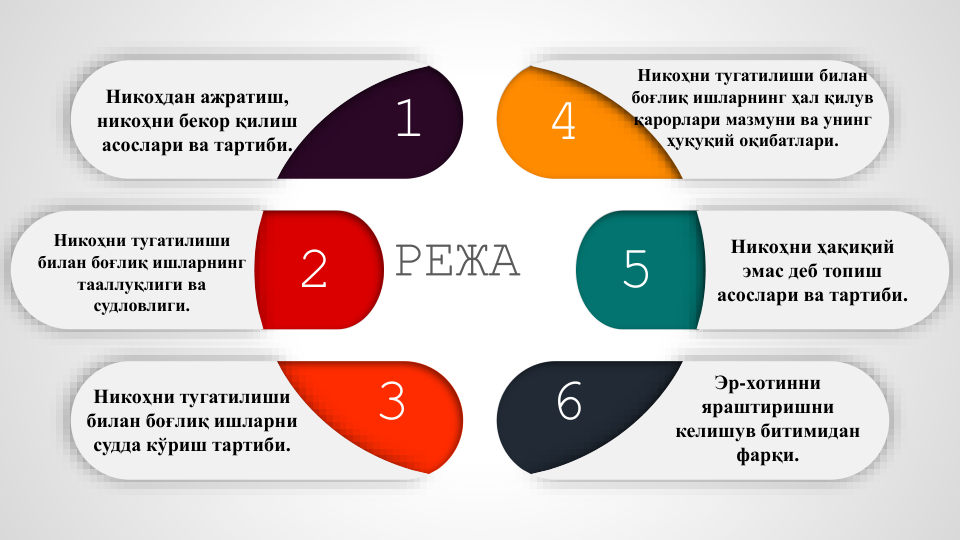 1
2
3
4
5
6
Никоҳдан ажратиш, 
никоҳни бекор қилиш 
асослари ва тартиби. 
Никоҳни тугатилиши 
билан боғлиқ ишларнинг 
тааллуқлиги ва 
судловлиги.
Никоҳни тугатилиши 
билан боғлиқ ишларни 
судда кўриш тартиби.
Никоҳни тугатилиши билан 
боғлиқ ишларнинг ҳал қилув 
қарорлари мазмуни ва унинг 
ҳуқуқий оқибатлари.
Никоҳни ҳақиқий 
эмас деб топиш 
асослари ва тартиби.
Эр-хотинни 
яраштиришни 
келишув битимидан 
фарқи. 
