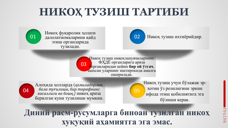 04
05
03
01
02
НИКОҲ ТУЗИШ ТАРТИБИ
Диний расм-русумларга биноан тузилган никоҳ
хуқуқий аҳамиятга эга эмас.
FP&IPH
Никоҳ фуқаролик ҳолати
далолатномаларини қайд
этиш органларида
тузилади.
Никоҳ тузиш ихтиёрийдир.
Никоҳ тузиш никохланувчиларнинг
ФҲДЁ органларига ариза
берганларидан кейин бир ой ўтгач, 
шахсан уларнинг иштирокида амалга
оширилади.
Алоҳида ҳолларда (ҳомиладорлик, 
бола туғилиши, бир тарафнинг
касаллиги ва бошқ.) никоҳ ариза
берилган куни тузилиши мумкин.
Никоҳ тузиш учун бўлажак эр-
хотин ўз розилигини эркин
ифода этиш қобилиятига эга
бўлиши керак. 
