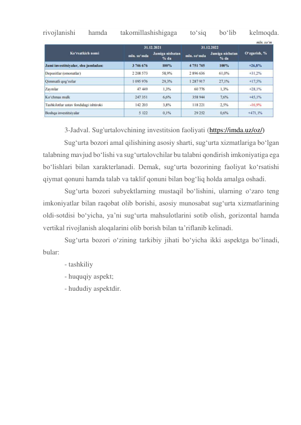 rivojlanishi 
hamda 
takomillashishigaga 
to‘siq 
bo‘lib 
kelmoqda. 
 
3-Jadval. Sug'urtalovchining investitsion faoliyati (https://imda.uz/oz/) 
Sug‘urta bozori amal qilishining asosiy sharti, sug‘urta xizmatlariga bo‘lgan 
talabning mavjud bo‘lishi va sug‘urtalovchilar bu talabni qondirish imkoniyatiga ega 
bo‘lishlari bilan xarakterlanadi. Demak, sug‘urta bozorining faoliyat ko‘rsatishi 
qiymat qonuni hamda talab va taklif qonuni bilan bog‘liq holda amalga oshadi. 
Sug‘urta bozori subyektlarning mustaqil bo‘lishini, ularning o‘zaro teng 
imkoniyatlar bilan raqobat olib borishi, asosiy munosabat sug‘urta xizmatlarining 
oldi-sotdisi bo‘yicha, ya’ni sug‘urta mahsulotlarini sotib olish, gorizontal hamda 
vertikal rivojlanish aloqalarini olib borish bilan ta’riflanib kelinadi.  
Sug‘urta bozori o‘zining tarkibiy jihati bo‘yicha ikki aspektga bo‘linadi, 
bular: 
- tashkiliy  
- huquqiy aspekt; 
- hududiy aspektdir.  
