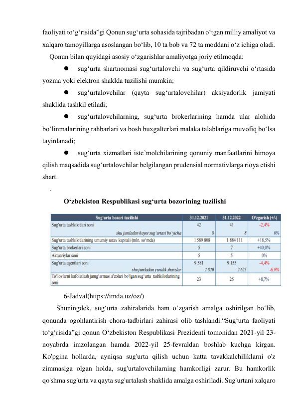 faoliyati to‘g‘risida”gi Qonun sug‘urta sohasida tajribadan o‘tgan milliy amaliyot va 
xalqaro tamoyillarga asoslangan bo‘lib, 10 ta bob va 72 ta moddani o‘z ichiga oladi. 
Qonun bilan quyidagi asosiy o‘zgarishlar amaliyotga joriy etilmoqda: 
 
sug‘urta shartnomasi sug‘urtalovchi va sug‘urta qildiruvchi o‘rtasida 
yozma yoki elektron shaklda tuzilishi mumkin; 
 
sug‘urtalovchilar (qayta sug‘urtalovchilar) aksiyadorlik jamiyati 
shaklida tashkil etiladi; 
 
sug‘urtalovchilarning, sug‘urta brokerlarining hamda ular alohida 
bo‘linmalarining rahbarlari va bosh buxgalterlari malaka talablariga muvofiq bo‘lsa 
tayinlanadi; 
 
sug‘urta xizmatlari iste’molchilarining qonuniy manfaatlarini himoya 
qilish maqsadida sug‘urtalovchilar belgilangan prudensial normativlarga rioya etishi 
shart. 
. 
O‘zbekiston Respublikasi sug‘urta bozorining tuzilishi 
 
6-Jadval(https://imda.uz/oz/) 
Shuningdek, sug‘urta zahiralarida ham o‘zgarish amalga oshirilgan bo‘lib, 
qonunda ogohlantirish chora-tadbirlari zahirasi olib tashlandi.“Sug‘urta faoliyati 
to‘g‘risida”gi qonun O‘zbekiston Respublikasi Prezidenti tomonidan 2021-yil 23-
noyabrda imzolangan hamda 2022-yil 25-fevraldan boshlab kuchga kirgan. 
Ko'pgina hollarda, ayniqsa sug'urta qilish uchun katta tavakkalchiliklarni o'z 
zimmasiga olgan holda, sug'urtalovchilarning hamkorligi zarur. Bu hamkorlik 
qo'shma sug'urta va qayta sug'urtalash shaklida amalga oshiriladi. Sug'urtani xalqaro 
