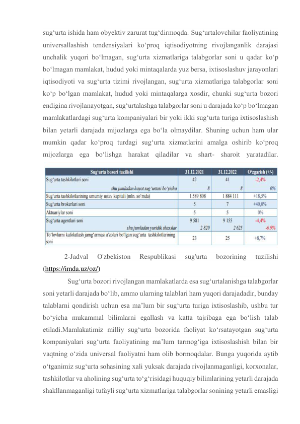 sug‘urta ishida ham obyektiv zarurat tug‘dirmoqda. Sug‘urtalovchilar faoliyatining 
universallashish tendensiyalari ko‘proq iqtisodiyotning rivojlanganlik darajasi 
unchalik yuqori bo‘lmagan, sug‘urta xizmatlariga talabgorlar soni u qadar ko‘p 
bo‘lmagan mamlakat, hudud yoki mintaqalarda yuz bersa, ixtisoslashuv jarayonlari 
iqtisodiyoti va sug‘urta tizimi rivojlangan, sug‘urta xizmatlariga talabgorlar soni 
ko‘p bo‘lgan mamlakat, hudud yoki mintaqalarga xosdir, chunki sug‘urta bozori 
endigina rivojlanayotgan, sug‘urtalashga talabgorlar soni u darajada ko‘p bo‘lmagan 
mamlakatlardagi sug‘urta kompaniyalari bir yoki ikki sug‘urta turiga ixtisoslashish 
bilan yetarli darajada mijozlarga ega bo‘la olmaydilar. Shuning uchun ham ular 
mumkin qadar ko‘proq turdagi sug‘urta xizmatlarini amalga oshirib ko‘proq 
mijozlarga ega bo‘lishga harakat qiladilar va shart- sharoit yaratadilar. 
 
2-Jadval 
O'zbekiston 
Respublikasi 
sug'urta 
bozorining 
tuzilishi 
(https://imda.uz/oz/) 
Sug‘urta bozori rivojlangan mamlakatlarda esa sug‘urtalanishga talabgorlar 
soni yetarli darajada bo‘lib, ammo ularning talablari ham yuqori darajadadir, bunday 
talablarni qondirish uchun esa ma’lum bir sug‘urta turiga ixtisoslashib, ushbu tur 
bo‘yicha mukammal bilimlarni egallash va katta tajribaga ega bo‘lish talab 
etiladi.Mamlakatimiz milliy sug‘urta bozorida faoliyat ko‘rsatayotgan sug‘urta 
kompaniyalari sug‘urta faoliyatining ma’lum tarmog‘iga ixtisoslashish bilan bir 
vaqtning o‘zida universal faoliyatni ham olib bormoqdalar. Bunga yuqorida aytib 
o‘tganimiz sug‘urta sohasining xali yuksak darajada rivojlanmaganligi, korxonalar, 
tashkilotlar va aholining sug‘urta to‘g‘risidagi huquqiy bilimlarining yetarli darajada 
shakllanmaganligi tufayli sug‘urta xizmatlariga talabgorlar sonining yetarli emasligi 
