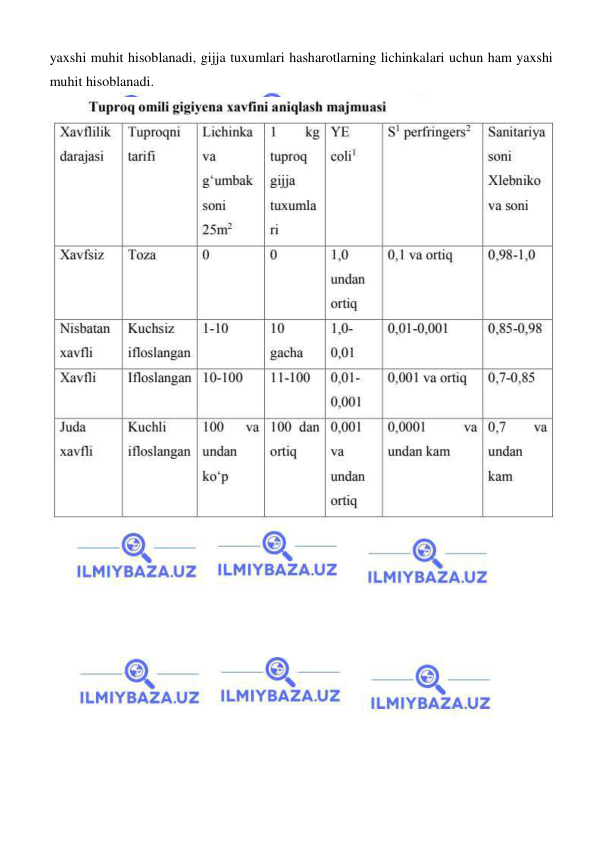  
 
yaxshi muhit hisoblanadi, gijja tuxumlari hasharotlarning lichinkalari uchun ham yaxshi 
muhit hisoblanadi. 
 
 
 
 
