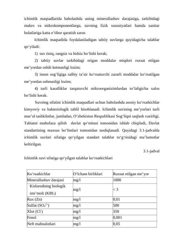 ichimlik  maqsadlarida  baholashda  uning  minerallashuv  darajasiga,  tarkibidagi
makro  va  mikrokomponentlarga,  suvning  fizik  xususiyatlari  hamda  sanitar
holatlariga katta e’tibor qaratish zarur.
Ichimlik maqsadida foydalaniladigan tabiiy suvlarga quyidagicha talablar
qo‘yiladi:
1) suv tiniq, rangsiz va hidsiz bo‘lishi kerak;
2)  tabiiy  suvlar  tarkibidagi  erigan  moddalar  miqdori  ruxsat  etilgan
me’yordan oshib ketmasligi lozim;
3) inson sog‘ligiga salbiy ta’sir ko‘rsatuvchi zararli moddalar ko‘rsatilgan
me’yordan oshmasligi lozim;
4)  turli  kasalliklar  tarqatuvchi  mikroorganizimlardan  to‘laligicha  xalos
bo‘lishi kerak.
Suvning sifatini ichimlik maqsadlari uchun baholashda asosiy ko‘rsatkichlar
kimyoviy va bakteriologik tahlil hisoblanadi. Ichimlik suvining me’yorlari turli
mas’ul tashkilotlar, jumladan, O‘zbekiston Respublikasi Sog‘liqni saqlash vazirligi,
Tabiatni muhofaza qilish  davlat qo‘mitasi tomonidan ishlab chiqiladi, Davlat
standartining maxsus bo‘limlari tomonidan tasdiqlanadi. Quyidagi 3.1-jadvalda
ichimlik  suvlari  sifatiga  qo‘yilgan  standart  talablar  to‘g‘risidagi  ma’lumotlar
keltirilgan. 
3.1-jadval
Ichimlik suvi sifatiga qo‘yilgan talablar ko‘rsatkichlari
Ko‘rsatkichlar
O‘lcham birliklari
Ruxsat etilgan me’yor
Minerallashuv darajasi
mg/l
1000
Kislorodning biologik 
iste’moli (KBI5)
mg/l
< 3 
Rux (Zn)
mg/l
0,01
Sulfat (SO4
2+)
mg/l
500 
Xlor (Cl-)
mg/l
350
Fenol
mg/l
0,001 
Neft mahsulotlari
mg/l
0,05
