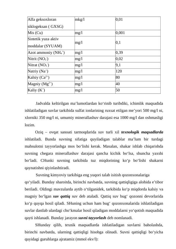 Alfa geksoxloran 
siklogeksan ( GXSG)
mkg/l
0,01
Mis (Cu)
mg/l
0,001
Sintetik yuza aktiv 
moddalar (SYUAM)
mg/l
0,1
Azot ammoniy (NH4
+)
mg/l
0,39
Nitrit (NO2
-)
mg/l
0,02
Nitrat (NO3
-)
mg/l
9,1
Natriy (Na+)
mg/l
120
Kalsiy (Ca2+)
mg/l
80
Magniy (Mg2+)
mg/l
40
Kaliy (K+)
mg/l
50
Jadvalda keltirilgan ma’lumotlardan ko‘rinib turibdiki, ichimlik maqsadida
ishlatiladigan suvlar tarkibida sulfat ionlarining ruxsat etilgan me’yori 500 mg/l ni,
xlorniki 350 mg/l ni, umumiy minerallashuv darajasi esa 1000 mg/l dan oshmasligi
lozim.
Oziq – ovqat sanoati tarmoqdarida suv turli xil  texnologik maqsadlarda
ishlatiladi.  Bunda  suvning  sifatiga  quyiladigan  talablar  ma’lum  bir  turdagi
mahsulotni tayyorlashga mos bo‘lishi kerak. Masalan, shakar ishlab chiqarishda
suvning  chegara  minerallashuv  darajasi  qancha  kichik  bo‘lsa,  shuncha  yaxshi
bo‘ladi.  CHunki  suvning  tarkibida  tuz  miqdorining  ko‘p  bo‘lishi  shakarni
qaynatishni qiyinlashtiradi.
Suvning kimyoviy tarkibiga eng yuqori talab isitish qozonxonalariga
qo‘yiladi. Bunday sharoitda, birinchi navbatda, suvning qattiqligiga alohida e’tibor
beriladi. Oldingi mavzularda aytib o‘tilganidek, tarkibida ko‘p miqdorda kalsiy va
magniy bo‘lgan  suv qattiq suv deb ataladi. Qattiq suv bug‘ qozonni devorlarida
ko‘p quyqa hosil qiladi. SHuning uchun ham bug‘ qozonxonalarida ishlatiladigan
suvlar dastlab ulardagi cho‘kmalar hosil qiladigan moddalarni yo‘qotish maqsadida
qayti ishlanadi. Bunday jarayon suvni tayyorlash deb nomlanadi.
SHunday  qilib,  texnik  maqsadlarda  ishlatiladigan  suvlarni  baholashda,
birinchi navbatda, ularning qattiqligi hisobga olinadi. Suvni qattiqligi bo‘yicha
quyidagi guruhlarga ajratamiz (mmol ekv/l):

