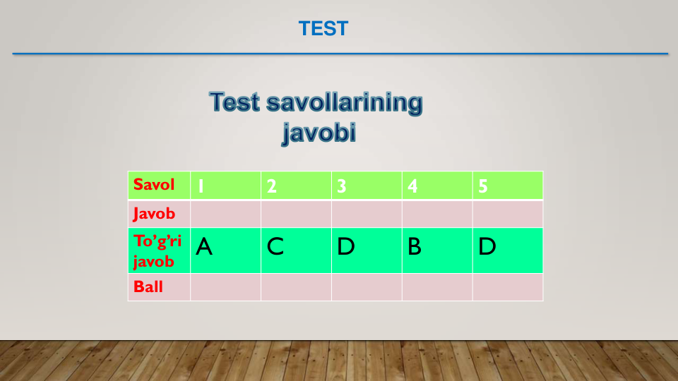 Savol
1
2
3
4
5
Javob
To’g’ri 
javob A
C
D
B
D
Ball
TEST
