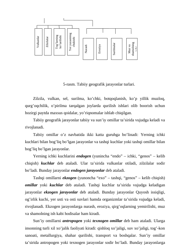 5-rasm. Tabiiy geografik jarayonlar turlari.
Zilzila,  vulkan,  sel,  surilma,  ko’chki,  botqoqlanish,  ko’p  yillik  muzloq,
qurg’oqchilik,  o’pirilma  tarqalgan  joylarda  qurilish  ishlari  olib  boorish  uchun
hozirgi paytda maxsus qoidalar, yo’riqnomalar ishlab chiqilgan.
Tabiiy geografik jarayonlar tabiiy va sun’iy omillar ta’sirida vujudga keladi va
rivojlanadi.
Tabiiy omillar  o’z navbatida ikki  katta guruhga  bo’linadi:  Yerning ichki
kuchlari bilan bog’liq bo’lgan jarayonlar va tashqi kuchlar yoki tashqi omillar bilan
bog’liq bo’lgan jarayonlar.
Yerning ichki kuchlarini endogen (yunincha “endo” – ichki, “genos” – kelib
chiqish)  kuchlar deb  ataladi.  Ular  ta’sirida  vulkanlar  otiladi,  zilzilalar  sodir
bo’ladi. Bunday jarayonlar endogen jarayonlar deb ataladi. 
Tashqi omillarni ekzogen (yunoncha “exo” – tashqi, “genos” – kelib chiqish)
omillar yoki  kuchlar deb  ataladi.  Tashqi  kuchlar  ta’sirida  vujudga keladigan
jarayonlar  ekzogen jarayonlar deb ataladi. Bunday jarayonlar Quyosh issiqligi,
og’irlik kuchi, yer usti va osti suvlari hamda organizmlar ta’sirida vujudga keladi,
rivojlanadi. Ekzogen jarayonlarga nurash, eroziya, qirg’oqlarning yemirilishi, muz
va shamolning ish kabi hodisalar ham kiradi. 
Sun’iy omillarni antropogen yoki texnogen omillar deb ham ataladi. Ularga
insonning turli xil xo’jalik faoliyati kiradi: qishloq xo’jaligi, suv xo’jaligi, tog’-kon
sanoati,  metallurgiya,  shahar  qurilishi,  transport  va  boshqalar.  Sun’iy  omillar
ta’sirida antropogen yoki texnogen jarayonlar sodir bo’ladi. Bunday jarayonlarga
Vulkanlar
Zilzilalar
Tog’larning
ko’tarilishi
Yer yuzasining
chukishi
Nurash
Eroziya
Surilmalar
Muz va
shamolning
ishi
