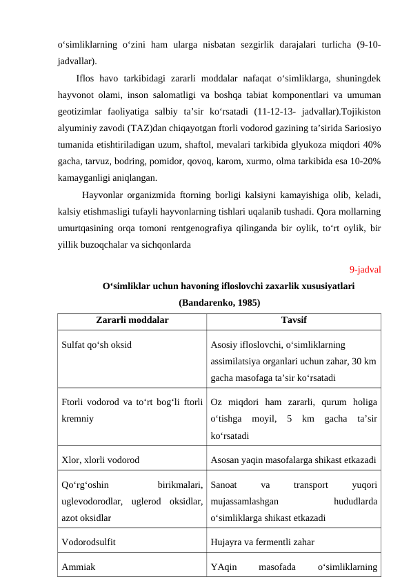 o‘simliklarning  o‘zini  ham  ularga  nisbatan  sezgirlik  darajalari  turlicha  (9-10-
jadvallar).
Iflos  havo  tarkibidagi  zararli  moddalar  nafaqat  o‘simliklarga,  shuningdek
hayvonot olami, inson salomatligi va boshqa tabiat komponentlari va umuman
geotizimlar  faoliyatiga  salbiy  ta’sir  ko‘rsatadi  (11-12-13-  jadvallar).Tojikiston
alyuminiy zavodi (TAZ)dan chiqayotgan ftorli vodorod gazining ta’sirida Sariosiyo
tumanida etishtiriladigan uzum, shaftol, mevalari tarkibida glyukoza miqdori 40%
gacha, tarvuz, bodring, pomidor, qovoq, karom, xurmo, olma tarkibida esa 10-20%
kamayganligi aniqlangan.
Hayvonlar organizmida ftorning borligi kalsiyni kamayishiga olib, keladi,
kalsiy etishmasligi tufayli hayvonlarning tishlari uqalanib tushadi. Qora mollarning
umurtqasining orqa tomoni rentgenografiya qilinganda bir oylik, to‘rt oylik, bir
yillik buzoqchalar va sichqonlarda
9-jadval
O‘simliklar uchun havoning ifloslovchi zaxarlik xususiyatlari
(Bandarenko, 1985)
Zararli moddalar
Tavsif
Sulfat qo‘sh oksid
Asosiy ifloslovchi, o‘simliklarning 
assimilatsiya organlari uchun zahar, 30 km
gacha masofaga ta’sir ko‘rsatadi
Ftorli vodorod va to‘rt bog‘li ftorli
kremniy
Oz  miqdori  ham  zararli,  qurum  holiga
o‘tishga  moyil,  5  km  gacha  ta’sir
ko‘rsatadi
Xlor, xlorli vodorod
Asosan yaqin masofalarga shikast etkazadi
Qo‘rg‘oshin
 
birikmalari,
uglevodorodlar,  uglerod  oksidlar,
azot oksidlar
Sanoat
 
va
 
transport
 
yuqori
mujassamlashgan
 
hududlarda
o‘simliklarga shikast etkazadi
Vodorodsulfit 
Hujayra va fermentli zahar
Ammiak 
YAqin
 
masofada
 
o‘simliklarning
