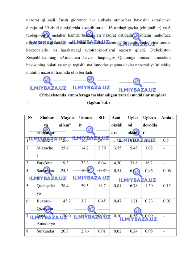  
 
nazorat qilinadi. Bosh gidromet har sutkada atmosfera havosini zararlanish 
darajasini 39 aholi punktlarida kuzatib turadi. 16 turdagi gazlar (chiqindilar) va 6 
turdagi og’ir metallar hamda benzapiren nazorat ostidadir. Tabiatni muhofaza 
qilish Davlat qo’mitasi tomonidan respublikamizning 136 aholi punktlarida sanoat 
korxonalarini va harakatdagi avtotransportlarni nazorat qiladi. O’zbekiston 
Respublikasining «Atmosfera havosi haqidagi» Qonuniga binoan atmosfera 
havosining holati va unga tegishli ma’lumotlar yagona davlat nazorati ya’ni tabiiy 
muhitni nazorati tizimida olib boriladi. 
 
 
O’zbekistonda atmosferaga tashlanadigan zararli moddalar miqdori 
(kg/km2sut.) 
 
№ 
Shahar 
va 
viloyatlar 
Maydo
ni km2 
Umum
iy 
SO2 
Azot 
oksidl
ari 
Ugler
od 
oksidi 
Uglevo
dorodla
r 
Amiak 
1 
Toshkent 
15,6 
165 
54 
17,2 
61,0 
10,7 
0,5 
2 
Mirzacho’
l 
25,6 
14,2 
2,39 
3,75 
5,48 
1,02 
- 
3 
Farg’ona 
19,3 
72,3 
8,04 
4,30 
31,8 
16,2 
- 
4 
Samarqan
d 
24,5 
10,0 
1,07 
0,51 
6,0 
0,95 
0,06 
5 
Qashqadar
yo 
28,4 
29,5 
18,7 
0,81 
6,78 
1,39 
0,12 
6 
Buxoro-
Qizilqum 
143,2 
3,7 
0,45 
0,47 
1,21 
0,23 
0,02 
7 
Quyi 
Amudaryo 
170,0 
1,2 
0,02 
0,10 
0,56 
0,09 
- 
8 
Surxandar
20,8 
2,76 
0,01 
0,02 
0,24 
0,08 
- 
