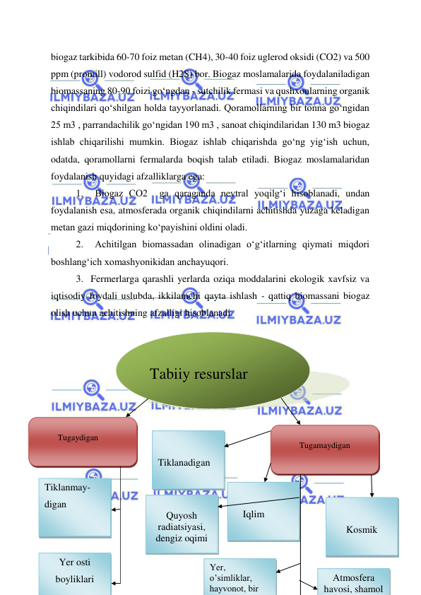  
 
biogaz tarkibida 60-70 foiz metan (CH4), 30-40 foiz uglerod oksidi (CO2) va 500 
ppm (promill) vodorod sulfid (H2S) bor. Biogaz moslamalarida foydalaniladigan 
biomassaning 80-90 foizi go‘ngdan - sutchilik fermasi va qushxonlarning organik 
chiqindilari qo‘shilgan holda tayyorlanadi. Qoramollarning bir tonna go‘ngidan 
25 m3 , parrandachilik go‘ngidan 190 m3 , sanoat chiqindilaridan 130 m3 biogaz 
ishlab chiqarilishi mumkin. Biogaz ishlab chiqarishda go‘ng yig‘ish uchun, 
odatda, qoramollarni fermalarda boqish talab etiladi. Biogaz moslamalaridan 
foydalanish quyidagi afzalliklarga ega: 
1.  Biogaz CO2  ga qaraganda neytral yoqilg‘i hisoblanadi, undan 
foydalanish esa, atmosferada organik chiqindilarni achitishda yuzaga keladigan 
metan gazi miqdorining ko‘payishini oldini oladi. 
2.  Achitilgan biomassadan olinadigan o‘g‘itlarning qiymati miqdori 
boshlang‘ich xomashyonikidan anchayuqori. 
3.  Fermerlarga qarashli yerlarda oziqa moddalarini ekologik xavfsiz va 
iqtisodiy foydali uslubda, ikkilamchi qayta ishlash - qattiq biomassani biogaz 
olish uchun achitishning afzalligi hisoblanadi. 
 
 
 
 
 
 
 
 
 
 
 
 
 
 
Tabiiy resurslar 
 
          Tugaydigan  
 
Tugamaydigan 
Tiklanmay-
digan  
 
 
Tiklanadigan  
 
 
    Iqlim  
Yer, 
o’simliklar, 
hayvonot, bir 
 
 
Kosmik 
Atmosfera 
havosi, shamol 
Yer osti 
boyliklari 
 
Quyosh 
radiatsiyasi, 
dengiz oqimi 
