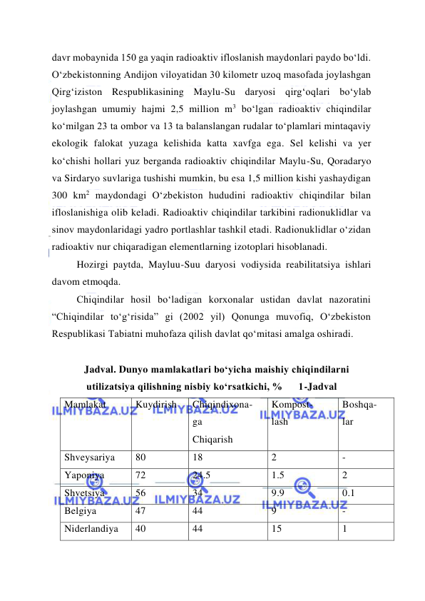  
 
davr mobaynida 150 ga yaqin radioaktiv ifloslanish maydonlari paydo bо‘ldi. 
О‘zbekistonning Andijon viloyatidan 30 kilometr uzoq masofada joylashgan 
Qirg‘iziston Respublikasining Maylu-Su daryosi qirg‘oqlari bо‘ylab 
joylashgan umumiy hajmi 2,5 million m3 bо‘lgan radioaktiv chiqindilar 
kо‘milgan 23 ta ombor va 13 ta balanslangan rudalar tо‘plamlari mintaqaviy 
ekologik falokat yuzaga kelishida katta xavfga ega. Sel kelishi va yer 
kо‘chishi hollari yuz berganda radioaktiv chiqindilar Maylu-Su, Qoradaryo 
va Sirdaryo suvlariga tushishi mumkin, bu esa 1,5 million kishi yashaydigan 
300 km2 maydondagi О‘zbekiston hududini radioaktiv chiqindilar bilan 
ifloslanishiga olib keladi. Radioaktiv chiqindilar tarkibini radionuklidlar va 
sinov maydonlaridagi yadro portlashlar tashkil etadi. Radionuklidlar о‘zidan 
radioaktiv nur chiqaradigan elementlarning izotoplari hisoblanadi.  
Hozirgi paytda, Mayluu-Suu daryosi vodiysida reabilitatsiya ishlari 
davom etmoqda. 
Chiqindilar hosil bо‘ladigan korxonalar ustidan davlat nazoratini 
“Chiqindilar tо‘g‘risida” gi (2002 yil) Qonunga muvofiq, О‘zbekiston 
Respublikasi Tabiatni muhofaza qilish davlat qо‘mitasi amalga oshiradi. 
 
Jadval. Dunyo mamlakatlari bо‘yicha maishiy chiqindilarni 
utilizatsiya qilishning nisbiy kо‘rsatkichi, %      1-Jadval 
Mamlakat 
Kuydirish 
Chiqindixona-
ga 
Chiqarish 
Kompost- 
lash 
Boshqa- 
lar 
Shveysariya 
80 
18 
2 
- 
Yaponiya 
72 
24.5 
1.5 
2 
Shvetsiya 
56 
34 
9.9 
0.1 
Belgiya 
47 
44 
9 
- 
Niderlandiya 
40 
44 
15 
1 
