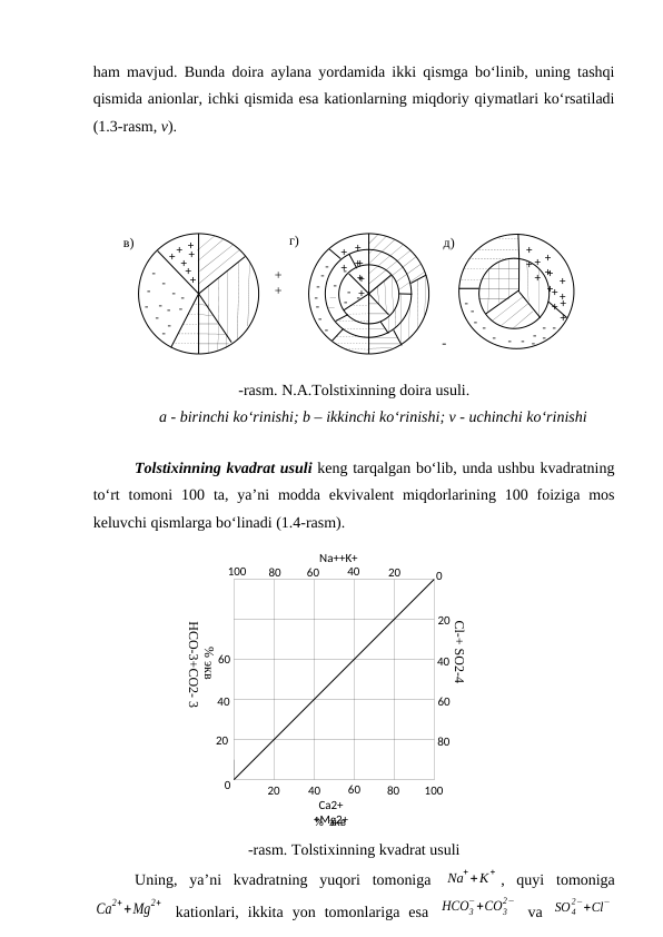 д)
в)
-
--
*
+
+
+
+ +
+
+
++
+ +
++
+ +
+
- -
- -
-
- - - - -
-
-
+
+ +
+
++
-
-
-
-
-
- -
-
+
-
-
-
-
г)
--
-
--
-
-
-
-
-
- -
+
+
+
+
+
++
+
Nа++K+
80
60
40
20
40
100
60
40
20
0
0
100
80
60
40
20
20
60
80
Са2+
+Mg2+
    %  экв 
Cl-+ SO2-4
% экв 
HCO-3+CO2- 3
ham mavjud. Bunda doira aylana yordamida ikki qismga bo‘linib, uning tashqi
qismida anionlar, ichki qismida esa kationlarning miqdoriy qiymatlari ko‘rsatiladi
(1.3-rasm, v).  
-rasm. N.A.Tolstixinning doira usuli.
a - birinchi ko‘rinishi; b – ikkinchi ko‘rinishi; v - uchinchi ko‘rinishi
 
Tolstixinning kvadrat usuli keng tarqalgan bo‘lib, unda ushbu kvadratning
to‘rt  tomoni  100 ta,  ya’ni  modda ekvivalent  miqdorlarining  100 foiziga mos
keluvchi qismlarga bo‘linadi (1.4-rasm). 
-rasm. Tolstixinning kvadrat usuli
Uning,  ya’ni  kvadratning  yuqori  tomoniga  Na++K+ ,  quyi  tomoniga
Ca
2++Mg
2+  kationlari,  ikkita  yon  tomonlariga  esa  HCO3
−+CO3
2−
 va  SO4
2−+Cl−
