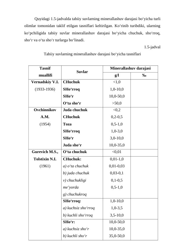 Quyidagi 1.5-jadvalda tabiiy suvlarning minerallashuv darajasi bo‘yicha turli
olimlar tomonidan taklif etilgan tasniflari keltirilgan. Ko‘rinib turibdiki, ularning
ko‘pchiligida  tabiiy  suvlar  minerallashuv  darajasi  bo‘yicha chuchuk,  sho‘rroq,
sho‘r va o‘ta sho‘r turlarga bo‘linadi.
1.5-jadval
Tabiiy suvlarning minerallashuv darajasi bo‘yicha tasniflari
Tasnif
 muallifi
Suvlar
Minerallashuv darajasi
g/l
‰
Vernadskiy V.I.
(1933-1936)
CHuchuk
SHo‘rroq
SHo‘r
O‘ta sho‘r
<1,0
1,0-10,0
10,0-50,0
>50,0
Ovchinnikov
A.M.
(1954)
Juda chuchuk
CHuchuk
Toza
SHo‘rroq
SHo‘r
Juda sho‘r 
<0,2
0,2-0,5
0,5-1,0
1,0-3,0
3,0-10,0
10,0-35,0
Gurevich M.S.,
Tolstixin N.I.
(1961)
O‘ta chuchuk
<0,01
CHuchuk:
a) o‘ta chuchuk
b) juda chuchuk
v) chuchukligi 
me’yorda
g) chuchukroq
0,01-1,0
0,01-0,03
0,03-0,1
0,1-0,5
0,5-1,0
SHo‘rroq:
a) kuchsiz sho‘rroq
b) kuchli sho‘rroq
1,0-10,0
1,0-3,5
3,5-10,0
SHo‘r:
a) kuchsiz sho‘r
b) kuchli sho‘r
10,0-50,0
10,0-35,0
35,0-50,0
