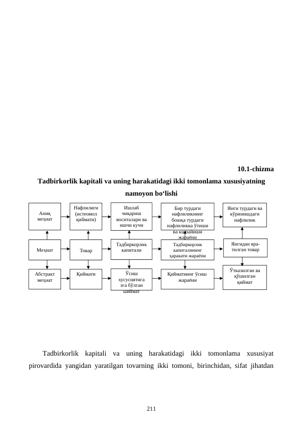 10.1-chizma
Tadbirkorlik kapitali va uning harakatidagi ikki tomonlama xususiyatning
namoyon bo‘lishi 
Tadbirkorlik  kapitali  va  uning  harakatidagi  ikki  tomonlama  xususiyat
pirovardida yangidan yaratilgan tovarning ikki tomoni, birinchidan, sifat jihatdan
211
Аниқ 
меҳнат
Абстракт 
меҳнат
Меҳнат
Нафлилиги 
(истеомол 
қиймати)
Қиймати
Товар
Ишлаб 
чиқариш 
воситалари ва 
ишчи кучи
Ўсиш 
хусусиятига 
эга бўлган 
ыиймат
Тадбиркорлик 
капитали
Бир турдаги 
нафлиликнинг 
бошқа турдаги 
нафлиликка ўтиши 
ва кщпайиши
жараёни
Қийматнинг ўсиш 
жараёни
Тадбиркорлик 
капиталининг 
ҳаракати жараёни
Янги турдаги ва 
кўринишдаги 
нафлилик
Ўтказилган ва 
қўшилган 
қиймат
Янгидан яра-
тилган товар
