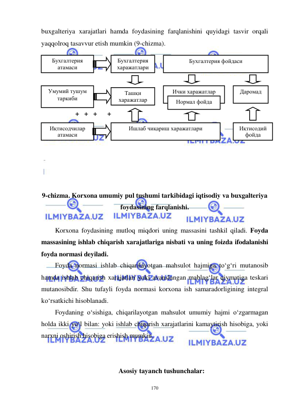  
 
170 
buxgalteriya xarajatlari hamda foydasining farqlanishini quyidagi tasvir orqali 
yaqqolroq tasavvur etish mumkin (9-chizma). 
 
 
 
 
              
            +   +   +      + 
 
 
 
 
 
 
9-chizma. Korxona umumiy pul tushumi tarkibidagi iqtisodiy va buxgalteriya 
foydasining farqlanishi. 
 
Korxona foydasining mutloq miqdori uning massasini tashkil qiladi. Foyda 
massasining ishlab chiqarish xarajatlariga nisbati va uning foizda ifodalanishi 
foyda normasi deyiladi.  
Foyda normasi ishlab chiqarilayotgan mahsulot hajmiga to‘g‘ri mutanosib 
hamda ishlab chiqarish xarajatlari yoki avanslangan mablag‘lar qiymatiga teskari 
mutanosibdir. Shu tufayli foyda normasi korxona ish samaradorligining integral 
ko‘rsatkichi hisoblanadi. 
Foydaning o‘sishiga, chiqarilayotgan mahsulot umumiy hajmi o‘zgarmagan 
holda ikki yo‘l bilan: yoki ishlab chiqarish xarajatlarini kamaytirish hisobiga, yoki 
narxni oshirish hisobiga erishish mumkin.  
 
 
Asosiy tayanch tushunchalar: 
Бухгалтерия 
харажатлари 
Бухгалтерия фойдаси 
Ташқи 
харажатлар 
Ички харажатлар 
Даромад 
Ишлаб чиқариш харажатлари 
Иқтисодий 
фойда 
Нормал фойда 
Бухгалтерия 
атамаси 
бўйича 
Умумий тушум 
таркиби 
Иқтисодчилар 
атамаси 
бўйича 
