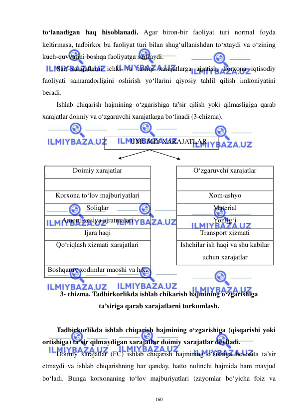  
 
160 
to‘lanadigan haq hisoblanadi. Agar biron-bir faoliyat turi normal foyda 
keltirmasa, tadbirkor bu faoliyat turi bilan shug‘ullanishdan to‘xtaydi va o‘zining 
kuch-quvvatini boshqa faoliyatga sarflaydi. 
Sarf-xarajatlarni ichki va tashqi xarajatlarga ajratish, korxona iqtisodiy 
faoliyati samaradorligini oshirish yo‘llarini qiyosiy tahlil qilish imkoniyatini 
beradi. 
Ishlab chiqarish hajmining o‘zgarishiga ta’sir qilish yoki qilmasligiga qarab 
xarajatlar doimiy va o‘zgaruvchi xarajatlarga bo‘linadi (3-chizma). 
 
 
UMUMIY XARAJATLAR 
 
 
 
 
Doimiy xarajatlar 
 
O‘zgaruvchi xarajatlar 
 
 
 
Korxona to‘lov majburiyatlari 
 
Xom-ashyo 
Soliqlar 
 
Material 
Amortizatsiya ajratmalari 
 
Yonilg‘i 
Ijara haqi 
 
Transport xizmati 
Qo‘riqlash xizmati xarajatlari 
 
Ishchilar ish haqi va shu kabilar 
uchun xarajatlar 
Boshqaruv xodimlar maoshi va h.k. 
 
 
 
3- chizma. Tadbirkorlikda ishlab chikarish hajmining o‘zgarishiga 
ta’siriga qarab xarajatlarni turkumlash. 
 
Tadbirkorlikda ishlab chiqarish hajmining o‘zgarishiga (qisqarishi yoki 
ortishiga) ta’sir qilmaydigan xarajatlar doimiy xarajatlar deyiladi. 
Doimiy xarajatlar (FC) ishlab chiqarish hajmining o‘sishiga bevosita ta’sir 
etmaydi va ishlab chiqarishning har qanday, hatto nolinchi hajmida ham mavjud 
bo‘ladi. Bunga korxonaning to‘lov majburiyatlari (zayomlar bo‘yicha foiz va 
