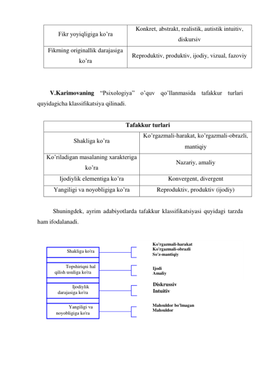 Fikr yoyiqligiga ko’ra 
Konkret, abstrakt, realistik, autistik intuitiv, 
diskursiv 
Fikrning originallik darajasiga 
ko’ra 
Reproduktiv, produktiv, ijodiy, vizual, fazoviy 
 
 
V.Karimovaning “Psixologiya” o’quv qo’llanmasida tafakkur turlari 
quyidagicha klassifikatsiya qilinadi.  
 
Tafakkur turlari 
Shakliga ko’ra 
Ko’rgazmali-harakat, ko’rgazmali-obrazli, 
mantiqiy 
Ko’riladigan masalaning xarakteriga 
ko’ra 
Nazariy, amaliy 
Ijodiylik elementiga ko’ra 
Konvergent, divergent 
Yangiligi va noyobligiga ko’ra 
Reproduktiv, produktiv (ijodiy) 
 
Shuningdek, ayrim adabiyotlarda tafakkur klassifikatsiyasi quyidagi tarzda 
ham ifodalanadi.  
 
 
 
 
 
 
 
 
 
 
 
Topshiriqni hal 
qilish usuliga ko'ra 
Ijodiylik 
darajasiga ko'ra 
Shakliga ko'ra 
Yangiligi va 
noyobligiga ko'ra 
Mahsuldor bo'lmagan 
Mahsuldor 
Diskrussiv 
Intuitiv 
 
Ijodi 
Amaliy    
Ko'rgazmali-harakat 
Ko'rgazmali-obrazli  
So'z-mantiqiy 
