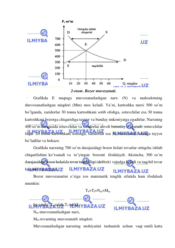  
 
 
2-rasm. Bozor muvozanati. 
Grafikda E nuqtaga muvozanatlashgan narx (N) va mahsulotning 
muvozanatlashgan miqdori (Mm) mos keladi. Ya’ni, kartoshka narxi 500 so’m 
bo’lganda, xaridorlar 30 tonna kartoshkani sotib olishga, sotuvchilar esa 30 tonna 
kartoshkani bozorga chiqarishga tayyor va bunday imkoniyatga egadirlar. Narxning 
400 so’m darajasida sotuvchilar va xaridorlar ahvoli butunlay o’zgaradi: sotuvchilar 
faqat 20 tonna kartoshkani sotishga, xaridorlar esa 50 tonna sotib olishga tayyor 
bo’ladilar va hokazo. 
Grafikda narxning 700 so’m darajasidagi bozor holati tovarlar ortiqcha ishlab 
chiqarilishini ko’rsatadi va to’yingan bozomi ifodalaydi. Aksincha, 300 so’m 
darajasidagi bozor holatida tovar taqchilligi (defitsit) vujudga keladi va taqchil tovar 
bozorini tavsiflaydi. 
Bozor muvozanatini o’ziga xos matematik tenglik sifatida ham ifodalash 
mumkin: 
Tb=Tf=Nm=Mm 
 
bu yerda: Tb-talab, Tf-taklif, 
Nm-muvozanatlashgan narx, 
Mm-tovarning muvozanatli miqdori. 
Muvozanatlashgan narxning mohiyatini tushunish uchun vaqt omili katta 
