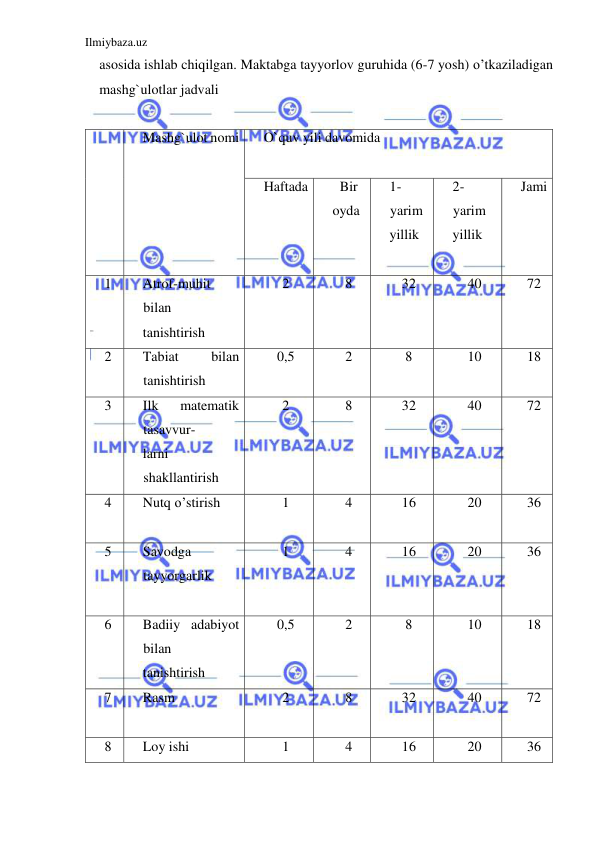 Ilmiybaza.uz 
 
asosida ishlab chiqilgan. Maktabga tayyorlov guruhida (6-7 yosh) o’tkaziladigan 
mashg`ulotlar jadvali   
 
 
Mashg`ulot nomi 
O`quv yili davomida 
 
Haftada 
Bir 
oyda 
 
1-
yarim 
yillik 
 
2-
yarim 
yillik 
Jami 
 
1 
Atrof-muhit 
bilan 
tanishtirish 
2 
8 
32 
40 
72 
 
2 
Tabiat 
bilan 
tanishtirish 
0,5 
2 
8 
10 
18 
 
3 
Ilk 
matematik 
tasavvur- 
larni 
shakllantirish 
2 
8 
32 
40 
72 
 
4 
Nutq o’stirish 
1 
4 
16 
20 
36 
 
5 
Savodga 
tayyorgarlik  
 
1 
4 
16 
20 
36 
 
6 
Badiiy adabiyot 
bilan 
tanishtirish 
0,5 
2 
8 
10 
18 
 
7 
Rasm 
2 
8 
32 
40 
72 
 
8 
Loy ishi 
1 
4 
16 
20 
36 
