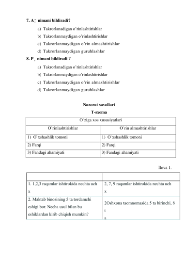 7. A
m
n  nimani bildiradi? 
a) Takrorlanadigan o’rinlashtirishlar  
b) Takrorlanmaydigan o’rinlashtirishlar 
c) Takrorlanmaydigan o’rin almashtirishlar 
d) Takrorlanmaydigan guruhlashlar 
8. P n  nimani bildiradi ? 
a) Takrorlanadigan o’rinlashtirishlar  
b) Takrorlanmaydigan o’rinlashtirishlar 
c) Takrorlanmaydigan o’rin almashtirishlar 
d) Takrorlanmaydigan guruhlashlar 
 
Nazorat savollari 
Т-sxema 
O`ziga xos xususiyatlari 
O`rinlashtirishlar  
O`rin almashtirishlar 
1)  O`xshashlik tomoni 
1)  O`xshashlik tomoni 
2) Farqi 
2) Farqi 
3) Fandagi ahamiyati  
3) Fandagi ahamiyati  
 
Ilova 1. 
 
 
1. 1,2,3 raqamlar ishtirokida nechta uch 
x
o
n
a
l
i
 
s
o
n
2, 7, 9 raqamlar ishtirokida nechta uch 
x
o
n
a
l
i
 
s
o
n
2. Maktab binosining 5 ta tordamchi 
eshigi bor. Necha usul bilan bu 
eshiklardan kirib chiqish mumkin? 
2Oshxona taomnomasida 5 ta birinchi, 8 
t
a
 
i
k
k
i
 
 
 
