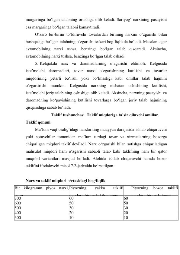 margaringa bo‘lgan talabning ortishiga olib keladi. Sariyog‘ narxining pasayishi 
esa margaringa bo‘lgan talabni kamaytiradi. 
O‘zaro bir-birini to‘ldiruvchi tovarlardan birining narxini o‘zgarishi bilan 
boshqasiga bo‘lgan talabning o‘zgarishi teskari bog‘liqlikda bo‘ladi. Masalan, agar 
avtomobilning narxi oshsa, benzinga bo‘lgan talab qisqaradi. Aksincha, 
avtomobilning narxi tushsa, benzinga bo‘lgan talab oshadi. 
5. Kelajakda narx va daromadlarning o‘zgarishi ehtimoli. Kelgusida 
iste’molchi daromadlari, tovar narxi o‘zgarishining kutilishi va tovarlar 
miqdorining yetarli bo‘lishi yoki bo‘lmasligi kabi omillar talab hajmini 
o‘zgartirishi mumkin. Kelgusida narxning nisbatan oshishining kutilishi, 
iste’molchi joriy talabining oshishiga olib keladi. Aksincha, narxning pasayishi va 
daromadning ko‘payishining kutilishi tovarlarga bo‘lgan joriy talab hajmining 
qisqarishiga sabab bo‘ladi. 
Taklif tushunchasi. Taklif miqdoriga ta’sir qiluvchi omillar. 
Taklif qonuni. 
Ma’lum vaqt oralig‘idagi narxlarning muayyan darajasida ishlab chiqaruvchi 
yoki sotuvchilar tomonidan ma’lum turdagi tovar va xizmatlarning bozorga 
chiqarilgan miqdori taklif deyiladi. Narx o‘zgarishi bilan sotishga chiqariladigan 
mahsulot miqdori ham o‘zgarishi sababli talab kabi taklifning ham bir qator 
muqobil variantlari mavjud bo‘ladi. Alohida ishlab chiqaruvchi hamda bozor 
taklifini ifodalovchi misol 7.2-jadvalda ko‘rsatilgan. 
 
Narx va taklif miqdori o‘rtasidagi bog‘liqlik 
 
Bir kilogramm piyoz narxi, 
so‘m 
Piyozning 
yakka 
taklifi 
miqdori, bir oyda kilogramm 
Piyozning 
bozor 
taklifi 
miqdori, bir oyda tonna 
700 
60 
60 
600 
50 
50 
500 
30 
30 
400 
20 
20 
300 
10 
10 
 
