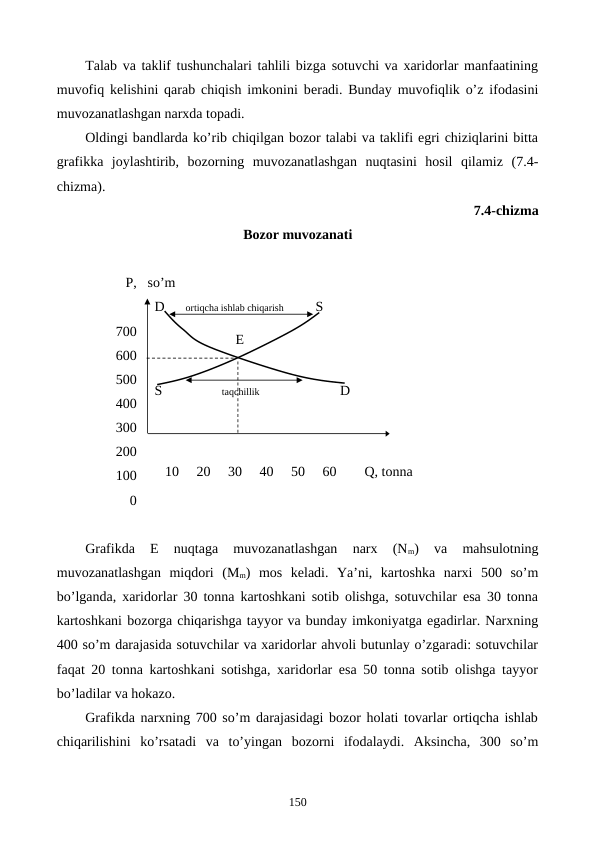 Talab va taklif tushunchalari tahlili bizga sotuvchi va xaridorlar manfaatining
muvofiq kеlishini qarab chiqish imkonini bеradi. Bunday muvofiqlik o’z ifodasini
muvozanatlashgan narxda topadi. 
Oldingi bandlarda ko’rib chiqilgan bozor talabi va taklifi egri chiziqlarini bitta
grafikka  joylashtirib,  bozorning  muvozanatlashgan  nuqtasini  hosil  qilamiz  (7.4-
chizma).  
7.4-chizma 
Bozor muvozanati
P, 
700
600
500
400
300
200
 100
   0
so’m
  D      ortiqcha ishlab chiqarish         S                   
                 E                  
                                                  
  S                 taqchillik                       D
     10     20     30     40     50     60        Q, tonna
Grafikda  E  nuqtaga  muvozanatlashgan  narx  (Nm)  va  mahsulotning
muvozanatlashgan  miqdori  (Mm)  mos  kеladi.  Ya’ni,  kartoshka  narxi  500  so’m
bo’lganda, xaridorlar 30 tonna kartoshkani sotib olishga, sotuvchilar esa 30 tonna
kartoshkani bozorga chiqarishga tayyor va bunday imkoniyatga egadirlar. Narxning
400 so’m darajasida sotuvchilar va xaridorlar ahvoli butunlay o’zgaradi: sotuvchilar
faqat 20 tonna kartoshkani sotishga, xaridorlar esa 50 tonna sotib olishga tayyor
bo’ladilar va hokazo.
Grafikda narxning 700 so’m darajasidagi bozor holati tovarlar ortiqcha ishlab
chiqarilishini  ko’rsatadi  va  to’yingan  bozorni  ifodalaydi.  Aksincha,  300  so’m
150
