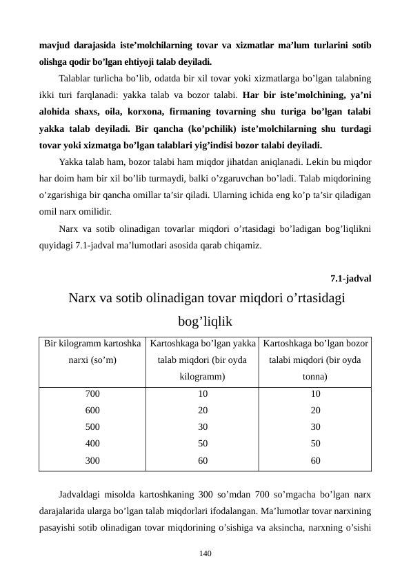 mavjud darajasida  istе’molchilarning tovar va xizmatlar ma’lum turlarini  sotib
olishga qodir bo’lgan ehtiyoji talab dеyiladi. 
Talablar turlicha bo’lib, odatda bir xil tovar yoki xizmatlarga bo’lgan talabning
ikki turi farqlanadi: yakka talab va bozor talabi.  Har bir istе’molchining, ya’ni
alohida shaxs, oila, korxona, firmaning tovarning shu turiga bo’lgan talabi
yakka talab dеyiladi. Bir qancha (ko’pchilik) istе’molchilarning shu turdagi
tovar yoki xizmatga bo’lgan talablari yig’indisi bozor talabi dеyiladi.
Yakka talab ham, bozor talabi ham miqdor jihatdan aniqlanadi. Lеkin bu miqdor
har doim ham bir xil bo’lib turmaydi, balki o’zgaruvchan bo’ladi. Talab miqdorining
o’zgarishiga bir qancha omillar ta’sir qiladi. Ularning ichida eng ko’p ta’sir qiladigan
omil narx omilidir.
Narx va sotib olinadigan tovarlar miqdori o’rtasidagi bo’ladigan bog’liqlikni
quyidagi 7.1-jadval ma’lumotlari asosida qarab chiqamiz.
7.1-jadval
 Narx va sotib olinadigan tovar miqdori o’rtasidagi
bog’liqlik
Bir kilogramm kartoshka
narxi (so’m)
Kartoshkaga bo’lgan yakka
talab miqdori (bir oyda
kilogramm)
Kartoshkaga bo’lgan bozor
talabi miqdori (bir oyda
tonna)
700
600
500
400
300
10
20
30
50
60
10
20
30
50
60
Jadvaldagi misolda kartoshkaning 300 so’mdan 700 so’mgacha bo’lgan narx
darajalarida ularga bo’lgan talab miqdorlari ifodalangan. Ma’lumotlar tovar narxining
pasayishi sotib olinadigan tovar miqdorining o’sishiga va aksincha, narxning o’sishi
140
