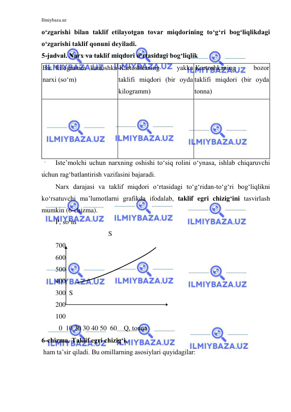 Ilmiybaza.uz 
 
o‘zgarishi bilan taklif etilayotgan tovar miqdorining to‘g‘ri bog‘liqlikdagi 
o‘zgarishi taklif qonuni deyiladi.  
5-jadval. Narx va taklif miqdori o‘rtasidagi bog‘liqlik 
Bir kilogramm kartoshka 
narxi (so‘m) 
Kartoshkaning 
yakka 
taklifi miqdori (bir oyda 
kilogramm) 
Kartoshkaning 
bozor 
taklifi miqdori (bir oyda 
tonna) 
 
 
 
 
 
 
 
 
 
 
 
 
 
 
 
Iste’molchi uchun narxning oshishi to‘siq rolini o‘ynasa, ishlab chiqaruvchi 
uchun rag‘batlantirish vazifasini bajaradi. 
Narx darajasi va taklif miqdori o‘rtasidagi to‘g‘ridan-to‘g‘ri bog‘liqlikni 
ko‘rsatuvchi ma’lumotlarni grafikda ifodalab, taklif egri chizig‘ini tasvirlash 
mumkin (6-chizma). 
Р, so‘m 
                               S 
700                             
600 
500              
400   
300  S 
200 
100 
  0  10 20 30 40 50  60    Q, tonna 
6-chizma. Taklif egri chizig‘i. 
 ham ta’sir qiladi. Bu omillarning asosiylari quyidagilar: 
 
 
