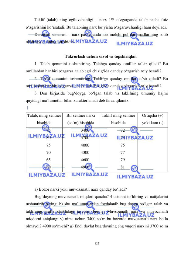  
 
122 
Taklif (talab) ning egiluvchanligi – narx 1% o‘zgarganda talab necha foiz 
o‘zgarishini ko‘rsatadi. Bu talabning narx bo‘yicha o‘zgaruvchanligi ham deyiladi. 
Daromad samarasi – narx pasayganda iste’molchi pul daromadlarining sotib 
olish layoqatining ortishidir. 
 
Takrorlash uchun savol va topshiriqlar: 
1. Talab qonunini tushuntiring. Talabga qanday omillar ta’sir qiladi? Bu 
omillardan har biri o‘zgarsa, talab egri chizig‘ida qanday o‘zgarish ro‘y beradi? 
2. Taklif qonunini tushuntiring. Taklifga qanday omillar ta’sir qiladi? Bu 
omillardan har biri o‘zgarsa, talab egri chizig‘ida qanday o‘zgarish ro‘y beradi? 
3. Don birjasida bug‘doyga bo‘lgan talab va taklifning umumiy hajmi 
quyidagi ma’lumotlar bilan xarakterlanadi deb faraz qilamiz: 
 
 
Talab, ming sentner 
hisobida 
Bir sentner narxi 
(so‘m) hisobida 
Taklif ming sentner 
hisobida 
Ortiqcha (+) 
yoki kam (-) 
85 
80 
75 
70 
65 
60 
3400 
3700 
4000 
4300 
4600 
4900 
72 
73 
75 
77 
79 
81 
 
 
 
a) Bozor narxi yoki muvozanatli narx qanday bo‘ladi? 
Bug‘doyning muvozanatli miqdori qancha? 4-ustunni to‘ldiring va natijalarini 
tushuntirib bering; b) shu ma’lumotlardan foydalanib bug‘doyga bo‘lgan talab va 
taklifning grafik shaklidagi tasvirini bering. Muvozanatli narx va muvozanatli 
miqdorni aniqlang; v) nima uchun 3400 so‘m bu bozorda muvozanatli narx bo‘la 
olmaydi? 4900 so‘m-chi? g) Endi davlat bug‘doyning eng yuqori narxini 3700 so‘m 
