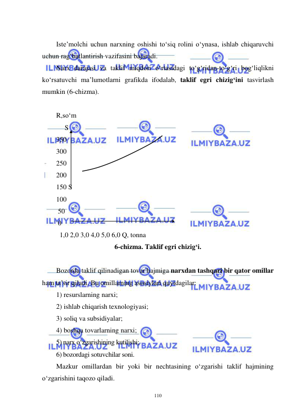  
 
110 
 
Iste’molchi uchun narxning oshishi to‘siq rolini o‘ynasa, ishlab chiqaruvchi 
uchun rag‘batlantirish vazifasini bajaradi. 
Narx darajasi va taklif miqdori o‘rtasidagi to‘g‘ridan-to‘g‘ri bog‘liqlikni 
ko‘rsatuvchi ma’lumotlarni grafikda ifodalab, taklif egri chizig‘ini tasvirlash 
mumkin (6-chizma). 
 
R,so‘m 
     S 
350        
300 
250     
200  
150 S 
100 
 50 
 0  
  1,0 2,0 3,0 4,0 5,0 6,0 Q, tonna 
6-chizma. Taklif egri chizig‘i. 
 
Bozorda taklif qilinadigan tovar hajmiga narxdan tashqari bir qator omillar 
ham ta’sir qiladi. Bu omillarning asosiylari quyidagilar: 
1) resurslarning narxi;  
2) ishlab chiqarish texnologiyasi; 
3) soliq va subsidiyalar;  
4) boshqa tovarlarning narxi; 
5) narx o‘zgarishining kutilishi;  
6) bozordagi sotuvchilar soni. 
Mazkur omillardan bir yoki bir nechtasining o‘zgarishi taklif hajmining 
o‘zgarishini taqozo qiladi. 
