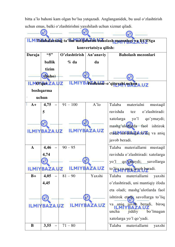 
 
bitta a’lo bahoni kam olgan bo‘lsa yutqazadi. Anglanganidek, bu usul o‘zlashtirish 
uchun emas, balki o‘zlashtirishni yaxshilash uchun xizmat qiladi. 
 
Talabalarning ta’lim natijalarini baholash mezonlari va ECTSga 
konvertatsiya qilish: 
Daraja 
“5” 
ballik 
tizim 
(baho) 
O’zlashtirish 
% da 
An’anaviy
da 
Baholash mezonlari 
O’quv 
boshqarma 
uchun 
Professor-o’qituvchi uchun 
    A+ 
 4,75 – 
5 
  91 – 100 
A’lo 
Talaba 
materialni 
mustaqil 
ravishda 
tez 
o’zlashtiradi: 
xatolarga 
yo’l 
qo’ymaydi; 
mashg’ulotlarda faol ishtirok 
etadi; savollarga to’liq va aniq 
javob beradi. 
    A 
 4,46 – 
4,74 
  90 – 95 
Talaba materiallarni mustaqil 
ravishda o’zlashtiradi: xatolarga 
yo’l 
qo’ymaydi; 
savollarga 
to’liq va aniq javob beradi. 
    B+ 
 4,05 – 
4,45 
  81 – 90 
Yaxshi 
Talaba 
materiallarni 
yaxshi 
o’zlashtiradi, uni mantiqiy ifoda 
eta oladi; mashg’ulotlarda faol 
ishtirok etadi; savollarga to’liq 
va aniq javob beradi, biroq 
uncha 
jiddiy 
bo’lmagan 
xatolarga yo’l qo’yadi. 
    B 
 3,55 –   71 – 80 
Talaba 
materiallarni 
yaxshi 
