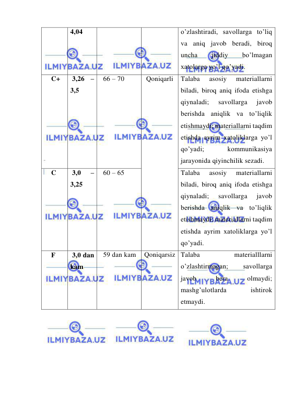  
 
4,04 
o’zlashtiradi, savollarga to’liq 
va aniq javob beradi, biroq 
uncha 
jiddiy 
bo’lmagan 
xatolarga yo’l qo’yadi. 
    C+ 
 3,26 – 
3,5 
  66 – 70 
Qoniqarli 
Talaba 
asosiy 
materiallarni 
biladi, biroq aniq ifoda etishga 
qiynaladi; 
savollarga 
javob 
berishda aniqlik va to’liqlik 
etishmaydi; materiallarni taqdim 
etishda ayrim xatoliklarga yo’l 
qo’yadi; 
kommunikasiya 
jarayonida qiyinchilik sezadi. 
    C 
 3,0 
– 
3,25 
  60 – 65 
Talaba 
asosiy 
materiallarni 
biladi, biroq aniq ifoda etishga 
qiynaladi; 
savollarga 
javob 
berishda aniqlik va to’liqlik 
etishmaydi; materiallarni taqdim 
etishda ayrim xatoliklarga yo’l 
qo’yadi. 
    F 
 3,0 dan 
kam 
  59 dan kam 
Qoniqarsiz Talaba 
materialllarni 
o’zlashtirmagan; 
savollarga 
javob 
bera 
olmaydi; 
mashg’ulotlarda 
ishtirok 
etmaydi. 
 
