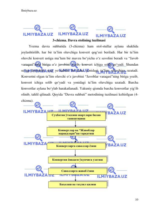 Ilmiybaza.uz 
 
10 
 
 
 
 
3-chizma. Davra stolining tuzilmasi 
Yozma davra suhbatida (3-chizma) ham stol-stullar aylana shaklida 
joylashtirilib, har bir ta’lim oluvchiga konvert qog‘ozi beriladi. Har bir ta’lim 
oluvchi konvert ustiga ma’lum bir mavzu bo‘yicha o‘z savolini beradi va “Javob 
varaqasi”ning biriga o‘z javobini yozib, konvert ichiga solib qo‘yadi. Shundan 
so‘ng konvertni soat yo‘nalishi bo‘yicha yonidagi ta’lim oluvchiga uzatadi. 
Konvertni olgan ta’lim oluvchi o‘z javobini “Javoblar varaqasi”ning biriga yozib, 
konvert ichiga solib qo‘yadi va yonidagi ta’lim oluvchiga uzatadi. Barcha 
konvertlar aylana bo‘ylab harakatlanadi. Yakuniy qismda barcha konvertlar yig‘ib 
olinib, tahlil qilinadi. Quyida “Davra suhbati” metodining tuzilmasi keltirilgan (4-
chizma). 
 
 
 
 
 
 
 
 
 
 
 
 
 
 
 
Суҳбатни ўтказиш шартлари билан 
таништириш 
 
Конвертлар ва “Жавоблар 
варақалари”ни тарқатиш 
Конвертларга саволлар ёзиш 
 
Саволларга жавоб ёзиш 
 
Баҳолаш ва таҳлил қилиш 
 
Конвертни ёнидаги ўқувчига узатиш 
 
 
 
 
 
 
 
 
 
 
 
 
 
 
