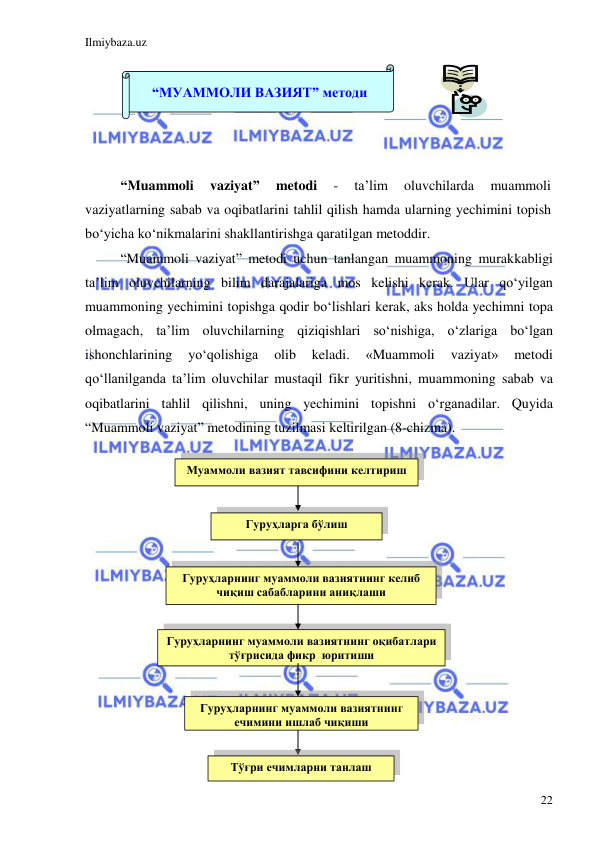 Ilmiybaza.uz 
 
22 
 
 
 
 
 
“Muammoli 
vaziyat” 
metodi 
- 
ta’lim 
oluvchilarda 
muammoli 
vaziyatlarning sabab va oqibatlarini tahlil qilish hamda ularning yechimini topish 
bo‘yicha ko‘nikmalarini shakllantirishga qaratilgan metoddir. 
 “Muammoli vaziyat” metodi uchun tanlangan muammoning murakkabligi 
ta’lim oluvchilarning bilim darajalariga mos kelishi kerak. Ular qo‘yilgan 
muammoning yechimini topishga qodir bo‘lishlari kerak, aks holda yechimni topa 
olmagach, ta’lim oluvchilarning qiziqishlari so‘nishiga, o‘zlariga bo‘lgan 
ishonchlarining 
yo‘qolishiga 
olib 
keladi. 
«Muammoli 
vaziyat» 
metodi 
qo‘llanilganda ta’lim oluvchilar mustaqil fikr yuritishni, muammoning sabab va 
oqibatlarini tahlil qilishni, uning yechimini topishni o‘rganadilar. Quyida 
“Muammoli vaziyat” metodining tuzilmasi keltirilgan (8-chizma). 
 
 
 
 
 
 
 
 
 
 
 
 
 
 
 
 
Гуруҳларнинг муаммоли вазиятнинг 
ечимини ишлаб чиқиши 
Муаммоли вазият тавсифини келтириш 
Гуруҳларга бўлиш 
Гуруҳларнинг муаммоли вазиятнинг келиб 
чиқиш сабабларини аниқлаши 
Гуруҳларнинг муаммоли вазиятнинг оқибатлари 
тўғрисида фикр  юритиши 
Тўғри ечимларни танлаш 
 
“МУАММОЛИ ВАЗИЯТ” методи 
 
