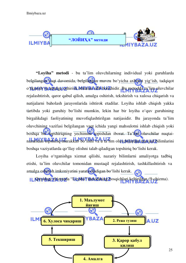 Ilmiybaza.uz 
 
25 
 
 
 
 
 
 
 
“Loyiha” metodi - bu ta’lim oluvchilarning individual yoki guruhlarda 
belgilangan vaqt davomida, belgilangan mavzu bo‘yicha axborot yig‘ish, tadqiqot 
o‘tkazish va amalga oshirish ishlarini olib borishidir. Bu metodda ta’lim oluvchilar 
rejalashtirish, qaror qabul qilish, amalga oshirish, tekshirish va xulosa chiqarish va 
natijalarni baholash jarayonlarida ishtirok etadilar. Loyiha ishlab chiqish yakka 
tartibda yoki guruhiy bo‘lishi mumkin, lekin har bir loyiha o‘quv guruhining 
birgalikdagi faoliyatining muvofiqlashtirilgan natijasidir. Bu jarayonda ta’lim 
oluvchining vazifasi belgilangan vaqt ichida yangi mahsulotni ishlab chiqish yoki 
boshqa bir topshiriqning yechimini topishdan iborat. Ta’lim oluvchilar nuqtai-
nazaridan topshiriq murakkab bo‘lishi va u ta’lim oluvchilardan mavjud bilimlarini 
boshqa vaziyatlarda qo‘llay olishni talab qiladigan topshiriq bo‘lishi kerak.  
Loyiha o‘rganishga xizmat qilishi, nazariy bilimlarni amaliyotga tadbiq 
etishi, ta’lim oluvchilar tomonidan mustaqil rejalashtirish, tashkillashtirish va 
amalga oshirish imkoniyatini yarata oladigan bo‘lishi kerak.  
Quyidagi chizmada “Loyiha” metodining bosqichlari keltirilgan (9-chizma). 
 
 
 
 
 
 
 
 
 
“ЛОЙИҲА” методи 
 
 
 
5. Текшириш 
4. Амалга 
2. Режа тузиш 
6. Хулоса чиқариш 
3. Қарор қабул 
қилиш  
1. Маълумот 
йиғиш 
