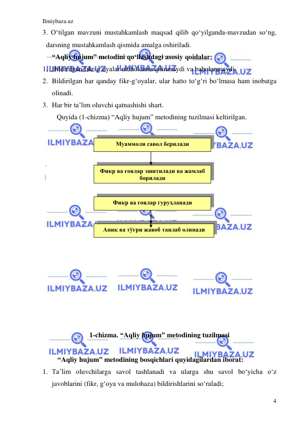 Ilmiybaza.uz 
 
4 
Аниқ ва тўғри жавоб танлаб олинади 
3. O‘tilgan mavzuni mustahkamlash maqsad qilib qo‘yilganda-mavzudan so‘ng, 
darsning mustahkamlash qismida amalga oshiriladi. 
 
“Aqliy hujum” metodini qo‘llashdagi asosiy qoidalar: 
1. Bildirilgan fikr-g‘oyalar muhokama qilinmaydi va baholanmaydi. 
2. Bildirilgan har qanday fikr-g‘oyalar, ular hatto to‘g‘ri bo‘lmasa ham inobatga 
olinadi. 
3. Har bir ta’lim oluvchi qatnashishi shart. 
Quyida (1-chizma) “Aqliy hujum” metodining tuzilmasi keltirilgan. 
 
 
 
 
 
 
 
 
 
 
 
 
 
 
 
 
 
1-chizma. “Aqliy hujum” metodining tuzilmasi 
 
“Aqliy hujum” metodining bosqichlari quyidagilardan iborat: 
1. Ta’lim oluvchilarga savol tashlanadi va ularga shu savol bo‘yicha o‘z 
javoblarini (fikr, g‘oya va mulohaza) bildirishlarini so‘raladi; 
Муаммоли савол берилади 
Фикр ва ғоялар эшитилади ва жамлаб 
борилади 
Фикр ва ғоялар гуруҳланади 
