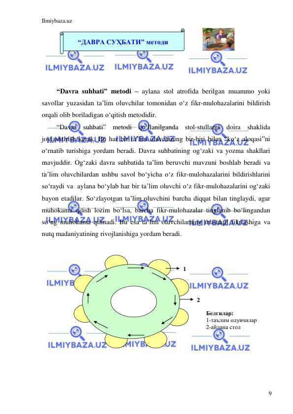 Ilmiybaza.uz 
 
9 
 
 
 
 
 
“Davra suhbati” metodi – aylana stol atrofida berilgan muammo yoki 
savollar yuzasidan ta’lim oluvchilar tomonidan o‘z fikr-mulohazalarini bildirish 
orqali olib boriladigan o‘qitish metodidir. 
“Davra suhbati” metodi qo‘llanilganda stol-stullarni doira shaklida 
joylashtirish kerak. Bu har bir ta’lim oluvchining bir-biri bilan “ko‘z aloqasi”ni 
o‘rnatib turishiga yordam beradi. Davra suhbatining og‘zaki va yozma shakllari 
mavjuddir. Og‘zaki davra suhbatida ta’lim beruvchi mavzuni boshlab beradi va 
ta’lim oluvchilardan ushbu savol bo‘yicha o‘z fikr-mulohazalarini bildirishlarini 
so‘raydi va  aylana bo‘ylab har bir ta’lim oluvchi o‘z fikr-mulohazalarini og‘zaki 
bayon etadilar. So‘zlayotgan ta’lim oluvchini barcha diqqat bilan tinglaydi, agar 
muhokama qilish lozim bo‘lsa, barcha fikr-mulohazalar tinglanib bo‘lingandan 
so‘ng muhokama qilinadi. Bu esa ta’lim oluvchilarning mustaqil fikrlashiga va 
nutq madaniyatining rivojlanishiga yordam beradi. 
 
 
 
 
 
 
 
 
 
 
 
 
 
“ДАВРА СУҲБАТИ” методи 
 
 
 
 
1 
2 
Белгилар: 
1-таълим олувчилар 
2-айлана стол 
