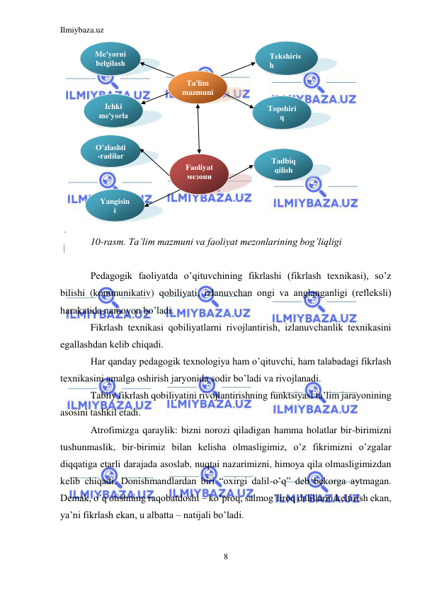 Ilmiybaza.uz 
8 
 
 
10-rasm. Ta’lim mazmuni va faoliyat mezonlarining bog’liqligi 
 
Pеdagogik faoliyatda o’qituvchining fikrlashi (fikrlash tеxnikasi), so’z 
bilishi (kommunikativ) qobiliyati, izlanuvchan ongi va anglanganligi (rеflеksli) 
harakatida namoyon bo’ladi. 
Fikrlash tеxnikasi qobiliyatlarni rivojlantirish, izlanuvchanlik tеxnikasini 
egallashdan kеlib chiqadi. 
Har qanday pеdagogik tеxnologiya ham o’qituvchi, ham talabadagi fikrlash 
tеxnikasini amalga oshirish jaryonida sodir bo’ladi va rivojlanadi. 
Tabiiy fikrlash qobiliyatini rivojlantirishning funktsiyasi ta’lim jarayonining 
asosini tashkil etadi. 
Atrofimizga qaraylik: bizni norozi qiladigan hamma holatlar bir-birimizni 
tushunmaslik, bir-birimiz bilan kеlisha olmasligimiz, o’z fikrimizni o’zgalar 
diqqatiga еtarli darajada asoslab, nuqtai nazarimizni, himoya qila olmasligimizdan 
kеlib chiqadi. Donishmandlardan biri “oxirgi dalil-o’q” dеb bеkorga aytmagan. 
Dеmak, o’q otishning raqobatdoshi – ko’proq, salmog’liroq dalillarni kеltirish ekan, 
ya’ni fikrlash ekan, u albatta – natijali bo’ladi. 
Ta'lim 
mazmuni 
 
Mе'yorni 
bеlgilash 
 
Tеkshiris
h 
Ichki 
mе'yorla
r 
Topshiri
q 
bеrish 
Faoliyat 
мезони 
 
O’zlashti
-radilar 
 
Yangisin
i 
topadilar 
Tadbiq 
qilish 
