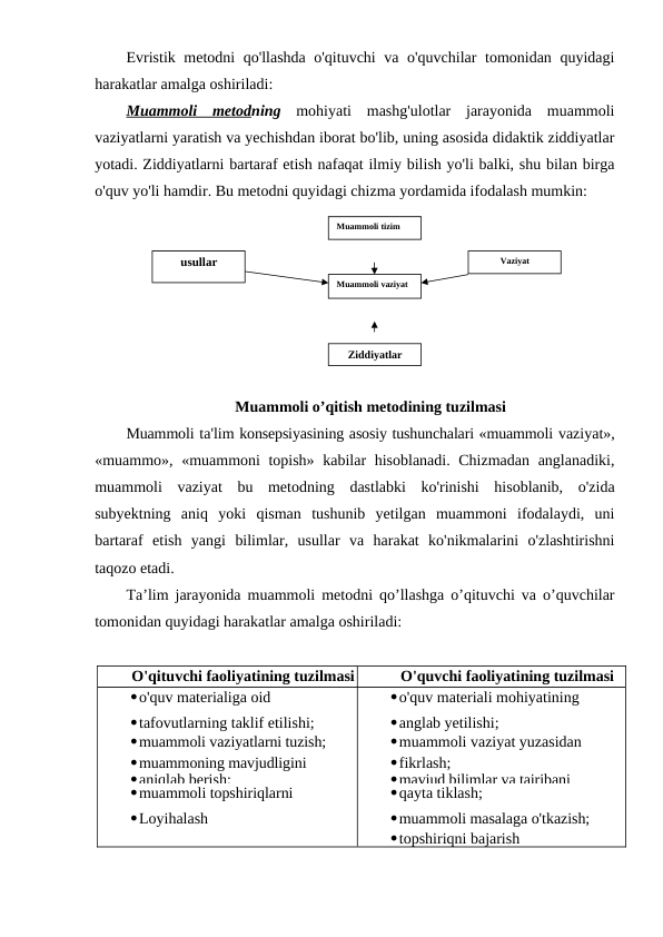 Evristik metodni qo'llashda o'qituvchi  va o'quvchilar tomonidan quyidagi
harakatlar amalga oshiriladi:
Muammoli  metodning mohiyati  mashg'ulotlar  jarayonida  muammoli
vaziyatlarni yaratish va yechishdan iborat bo'lib, uning asosida didaktik ziddiyatlar
yotadi. Ziddiyatlarni bartaraf etish nafaqat ilmiy bilish yo'li balki, shu bilan birga
o'quv yo'li hamdir. Bu metodni quyidagi chizma yordamida ifodalash mumkin:
Muammoli o’qitish metodining tuzilmasi
Muammoli ta'lim konsepsiyasining asosiy tushunchalari «muammoli vaziyat»,
«muammo», «muammoni topish» kabilar hisoblanadi. Chizmadan anglanadiki,
muammoli  vaziyat  bu  metodning  dastlabki  ko'rinishi  hisoblanib,  o'zida
subyektning  aniq  yoki  qisman  tushunib  yetilgan  muammoni  ifodalaydi,  uni
bartaraf  etish  yangi  bilimlar,  usullar  va  harakat  ko'nikmalarini  o'zlashtirishni
taqozo etadi. 
Ta’lim jarayonida muammoli metodni qo’llashga o’qituvchi va o’quvchilar
tomonidan quyidagi harakatlar amalga oshiriladi:
O'qituvchi faoliyatining tuzilmasi
O'quvchi faoliyatining tuzilmasi
o'quv materialiga oid
o'quv materiali mohiyatining
tafovutlarning taklif etilishi;
anglab yetilishi;
muammoli vaziyatlarni tuzish;
muammoli vaziyat yuzasidan
muammoning mavjudligini
fikrlash;
aniqlab berish;
mavjud bilimlar va tajribani
muammoli topshiriqlarni
qayta tiklash;
Loyihalash
muammoli masalaga o'tkazish;
topshiriqni bajarish
Muammoli tizim
usullar
Muammoli vaziyat
Vaziyat
Ziddiyatlar
