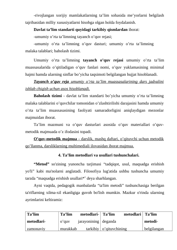 -rivojlangan xorijiy mamlakatlarning ta’lim sohasida me’yorlarni belgilash
tajribasidan milliy xususiyatlarni hisobga olgan holda foydalanish.
Davlat ta’lim standarti quyidagi tarkibiy qismlardan iborat: 
-umumiy o’rta ta’limning tayanch o’quv rejasi; 
-umumiy  o’rta  ta’limning  o’quv  dasturi;  umumiy  o’rta  ta’limning
malaka talablari; baholash tizimi.
Umumiy  o’rta  ta’limning  tayanch  o’quv  rejasi umumiy  o’rta  ta’lim
muassasalarida o’qitiladigan o’quv fanlari nomi, o’quv yuklamasining minimal
hajmi hamda ularning sinflar bo’yicha taqsimoti belgilangan hujjat hisoblanadi.
Tayanch o’quv reja
 
  umumiy o’rta ta’lim muassasalarining dars jadvalini
 
 
ishlab chiqish uchun asos hisoblanadi.
Baholash tizimi - davlat ta’lim standarti bo’yicha umumiy o’rta ta’limning
malaka talablarini o’quvchilar tomonidan o’zlashtirilishi darajasini hamda umumiy
o’rta  ta’lim  muassasasining  faoliyati  samaradorligini  aniqlaydigan  mezonlar
majmuidan iborat.
Ta’lim  mazmuni  va  o’quv  dasturlari  asosida  o’quv  materiallari  o’quv-
metodik majmuada o’z ifodasini topadi.
O’quv-metodik majmua
 
  - darslik, mashq daftari, o’qituvchi uchun metodik
 
 
qo’llanma, darsliklarning multimediali ilovasidan iborat majmua.
4. Ta’lim metodlari va usullari tushunchalari.
“Metod” so'zining  yunoncha tarjimasi  “tadqiqot, usul, maqsadga erishish
yo'li” kabi ma'nolarni anglatadi. Filosofiya lug'atida ushbu tushuncha umumiy
tarzda “maqsadga erishish usullari*1 deya sharhlangan.
Ayni vaqtda, pedagogik manbalarda “ta'lim metodi” tushunchasiga  berilgan
ta'riflarning xilma-xil ekanligiga guvoh bo'lish mumkin. Mazkur  o'rinda ularning
ayrimlarini keltiramiz:
Ta’lim
metodlari-
zamonaviy
Ta’lim
 
metodlari-
o’quv
 
jarayonining
murakkab
 
tarkibiy
Ta’lim
 
metodlari
deganda
o’qituvchining
Ta’lim
metodi-
belgilangan
