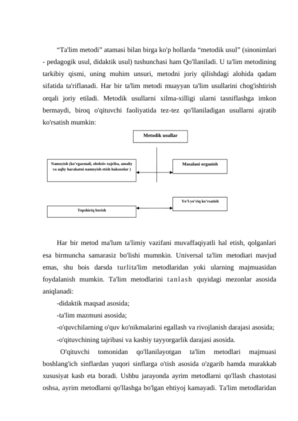 “Ta'lim metodi” atamasi bilan birga ko'p hollarda “metodik usul” (sinonimlari
- pedagogik usul, didaktik usul) tushunchasi ham Qo'llaniladi. U ta'lim metodining
tarkibiy  qismi,  uning  muhim  unsuri,  metodni  joriy  qilishdagi  alohida  qadam
sifatida ta'riflanadi. Har bir  ta'lim metodi muayyan  ta'lim usullarini chog'ishtirish
orqali  joriy  etiladi.  Metodik  usullarni  xilma-xilligi  ularni  tasniflashga  imkon
bermaydi,  biroq  o'qituvchi  faoliyatida  tez-tez  qo'llaniladigan  usullarni  ajratib
ko'rsatish mumkin:
Har bir metod ma'lum ta'limiy vazifani muvaffaqiyatli hal etish, qolganlari
esa birmuncha samarasiz bo'lishi mumnkin. Universal ta'lim  metodiari mavjud
emas,  shu  bois  darsda  turlita'lim metodlaridan  yoki  ularning  majmuasidan
foydalanish  mumkin.  Ta'lim  metodlarini  tanlash quyidagi  mezonlar  asosida
aniqlanadi:
-didaktik maqsad asosida;
-ta'lim mazmuni asosida;
-o'quvchilarning o'quv ko'nikmalarini egallash va rivojlanish darajasi asosida;
-o'qituvchining tajribasi va kasbiy tayyorgarlik darajasi asosida.
O'qituvchi  tomonidan  qo'llanilayotgan  ta'lim  metodlari  majmuasi
boshlang'ich sinflardan yuqori sinflarga o'tish asosida o'zgarib hamda  murakkab
xususiyat kasb eta boradi. Ushbu jarayonda ayrim metodlarni  qo'llash chastotasi
oshsa, ayrim metodlarni qo'llashga bo'lgan ehtiyoj kamayadi. Ta'lim metodlaridan
Metodik usullar
Namoyish (ko’rgazmali, obektiv-tajriba, amaliy
va aqliy harakatni namoyish etish hakozolar )
Topshiriq berish
Yo’l-yo’riq ko’rsatish
Masalani organish
