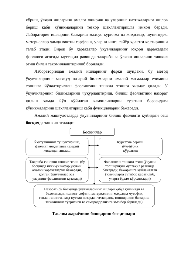 кўриш, ўлчаш ишларини амалга ошириш ва уларнинг натижаларига ишлов
бериш  каби  кўникмаларини  тезкор  шакллантиришга  имкон  беради.
Лаборатория ишларини бажариш махсус қурилма ва жиҳозлар, шунингдек,
материаллар ҳамда вақтни сарфлаш, уларни ишга тайёр ҳолатга келтиришни
талаб  этади.  Бироқ  бу  ҳаракатлар  ўқувчиларнинг  юқори  даражадаги
фаоллиги асосида мустақил равишда тажриба ва ўлчаш ишларини ташкил
этиш билан такомиллаштирилиб борилади.
Лабораториядан  амалий  ишларнинг  фарқи  шундаки,  бу  метод
ўқувчиларнинг  мавжуд  назарий  билимларни  амалий  масалалар  ечимини
топишга  йўналтирилган  фаолиятини  ташкил  этишга  хизмат  қилади.  У
ўқувчиларнинг билимларини чуқурлаштириш, билиш фаолиятини назорат
қилиш  ҳамда  йўл  қўйилган  камчиликларни  тузатиш  борасидаги
кўникмаларини шакллантириш каби функцияларни бажаради.
Амалий машғулотларда ўқувчиларнинг билиш фаолияти қуйидаги беш
босқичда ташкил этилади:
Босқичлар
Ўқитувчининг тушунтириши, 
фаолият моҳиятини назарий 
жиҳатдан англаш
Таълим жараёнини бошқариш босқичлари
Кўрсатма бериш, 
йўл-йўриқ 
кўрсатиш
Тажриба-синовни ташкил этиш  (бу 
босқичда икки-уч нафар ўқувчи 
амалий ҳаракатларни бажаради, 
қолган ўқиувчилар эса 
уларнинг фаолиятини кузатади)
Фаолиятни ташкил этиш (ўқувчи 
топшириқни мустақил равишда 
бажаради, бажаришга қийланалган 
ўқувчиларга эътибор қаратилиб, 
уларга ёрдам кўрсатилади)
Назорат (бу босқичда ўқувчиларнинг ишлари қабул қилинади ва 
баҳоланади; ишнинг сифати, материалнинг мақсадга мувофиқ 
танланганлиги, вақт нутқаи назардан тезкорлик, топшириқни бажариш 
тизимининг тўғрилиги ва самарадорлигига эътибор берилади)
