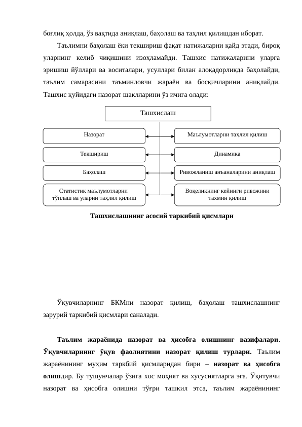 боғлиқ ҳолда, ўз вақтида аниқлаш, баҳолаш ва таҳлил қилишдан иборат.
Таълимни баҳолаш ёки текшириш фақат натижаларни қайд этади, бироқ
уларнинг  келиб  чиқишини  изоҳламайди.  Ташхис  натижаларини  уларга
эришиш йўллари ва воситалари, усуллари билан алоқадорликда баҳолайди,
таълим  самарасини  таъминловчи  жараён  ва  босқичларини  аниқлайди.
Ташхис қуйидаги назорат шаклларини ўз ичига олади:
Ўқувчиларнинг  БКМни  назорат  қилиш,  баҳолаш  ташхислашнинг
зарурий таркибий қисмлари саналади. 
Таълим  жараёнида  назорат  ва  ҳисобга  олишнинг  вазифалари.
Ўқувчиларнинг  ўқув  фаолиятини  назорат  қилиш  турлари.  Таълим
жараёнининг  муҳим  таркбий  қисмларидан  бири  –  назорат  ва  ҳисобга
олишдир. Бу тушунчалар ўзига хос моҳият ва хусусиятларга эга. Ўқитувчи
назорат  ва  ҳисобга  олишни  тўғри  ташкил  этса,  таълим  жараёнининг
Ташхислаш
Назорат
Маълумотларни таҳлил қилиш
Динамика
Текшириш
Баҳолаш
Статистик маълумотларни 
тўплаш ва уларни таҳлил қилиш
Воқеликнинг кейинги ривожини 
тахмин қилиш
Ривожланиш анъаналарини аниқлаш
Ташхислашнинг асосий таркибий қисмлари
