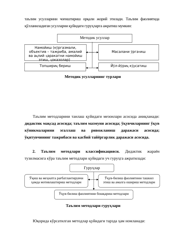 таълим  усулларини  чоғиштириш  орқали  жорий  этилади.  Таълим  фаолиятида
қўлланиладиган усулларни қуйидаги гуруҳларга ажратиш мумкин:
Таълим методларини танлаш қуйидаги мезонлари асосида аниқланади:
дидактик мақсад асосида; таълим мазмуни асосида; ўқувчиларнинг ўқув
кўникмаларини  эгаллаш  ва  ривожланиш  даражаси  асосида;
ўқитувчининг тажрибаси ва касбий тайёргарлик даражаси асосида.
2.  Таълим  методлари  классификацияси.
 Дидактик  жараён
тузилмасига кўра таълим методлари қуйидаги уч гуруҳга ажратилади:
Юқорида кўрсатилган методлар қуйидаги тарзда ҳам номланади:
Методик усуллар
Масалани ўргатиш
Намойиш (кўргазмали, 
объектив – тажриба, амалий 
ва ақлий ҳаракатни намойиш 
этиш, ҳоказолар)  
Йўл-йўриқ кўрсатиш
Топшириқ бериш
Методик усулларнинг турлари
Гуруҳлар
Ўқиш ва меҳнатга рағбатлантирувчи 
ҳамда мотивлаштириш методлари
Таълим методлари гуруҳлари
Ўқув-билиш фаолиятини ташкил 
этиш ва амалга ошириш методлари
Ўқув-билиш фаолиятини бошқариш методлари
